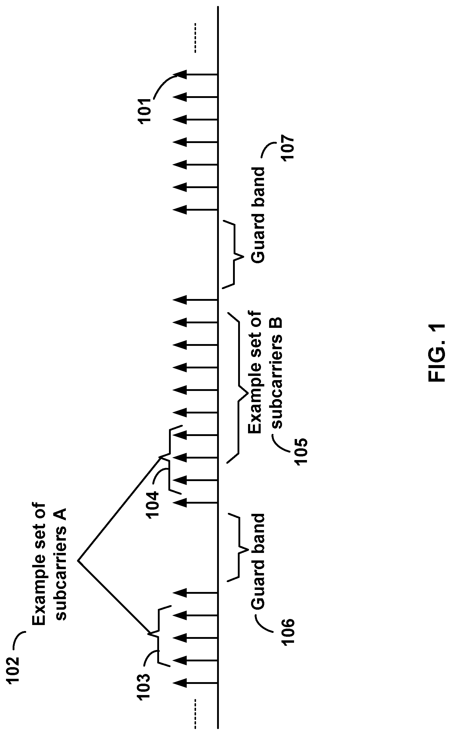 Patent US12108355 Figure 1 – Carrier grouping in multicarrier communications