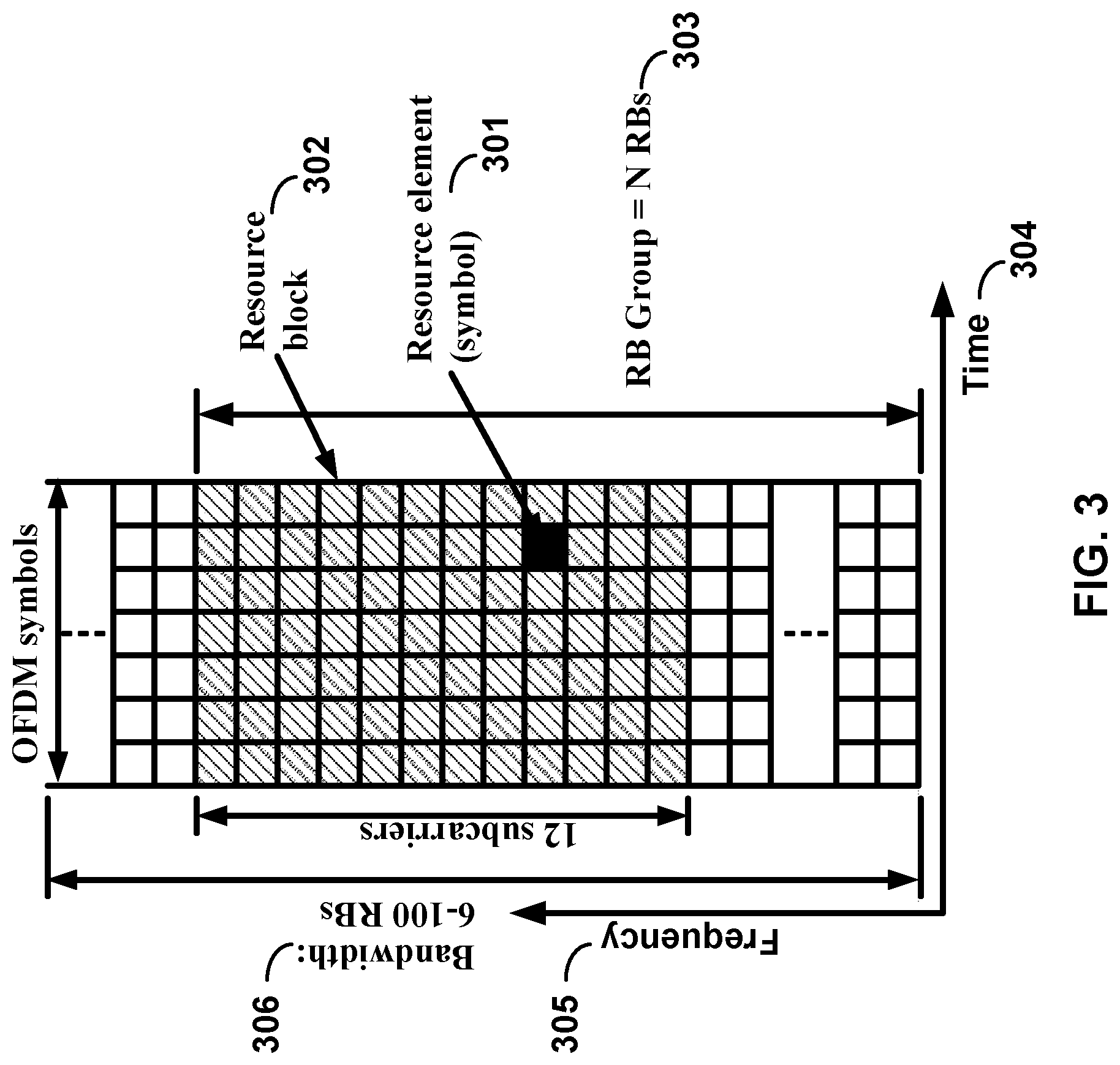 Patent US12108355 Figure 3 – Carrier grouping in multicarrier communications