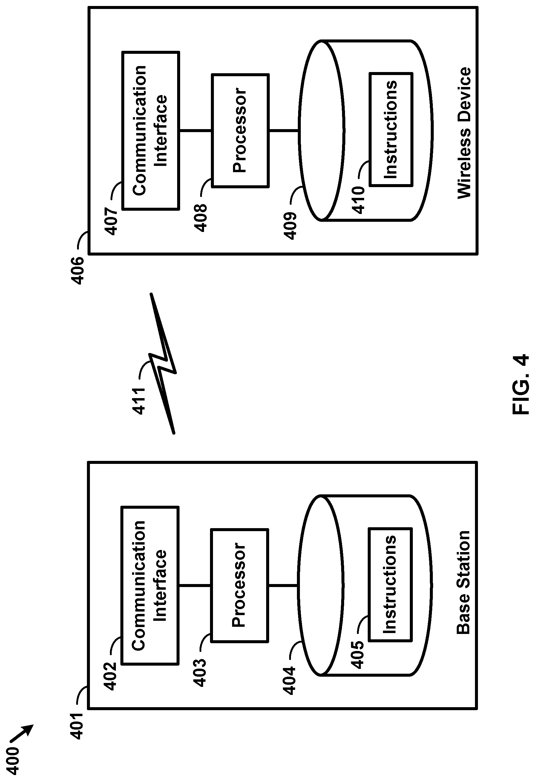 Patent US12108355 Figure 4 – Carrier grouping in multicarrier communications