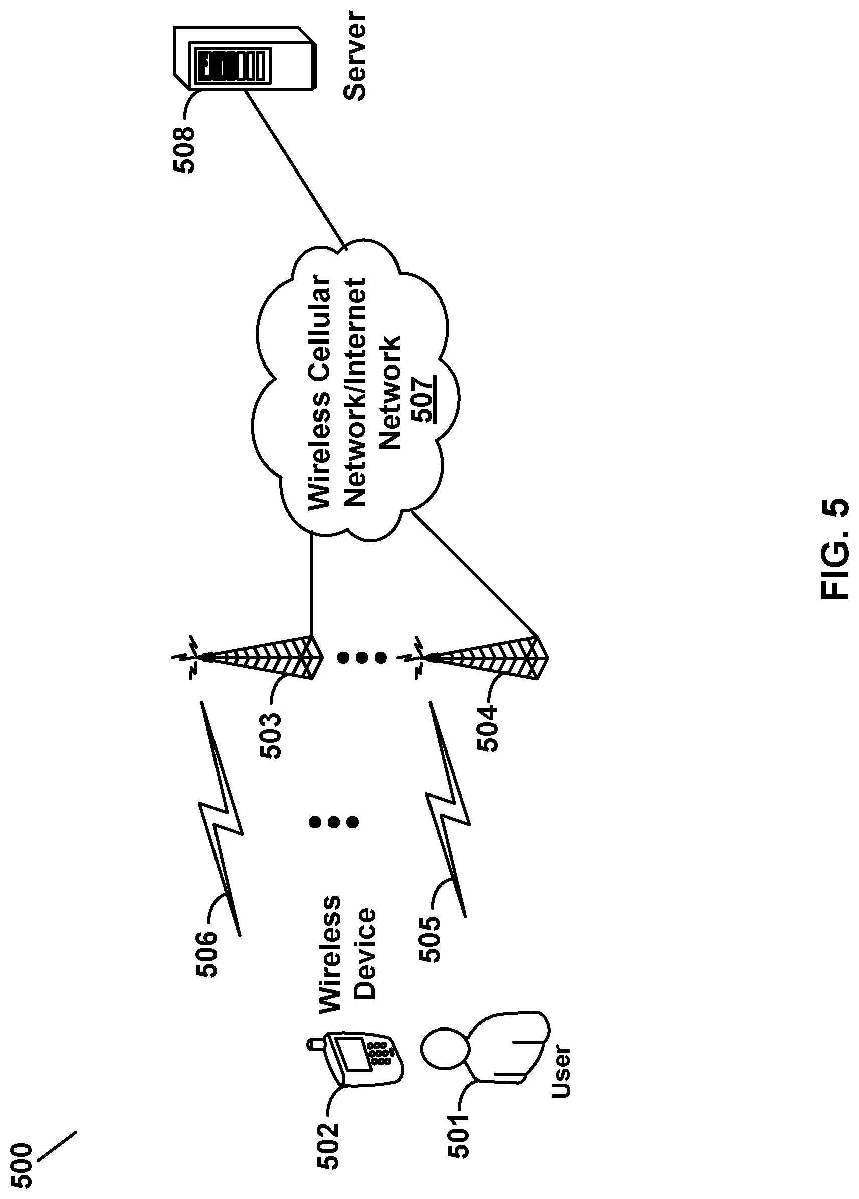 Patent US12108355 Figure 5 – Carrier grouping in multicarrier communications