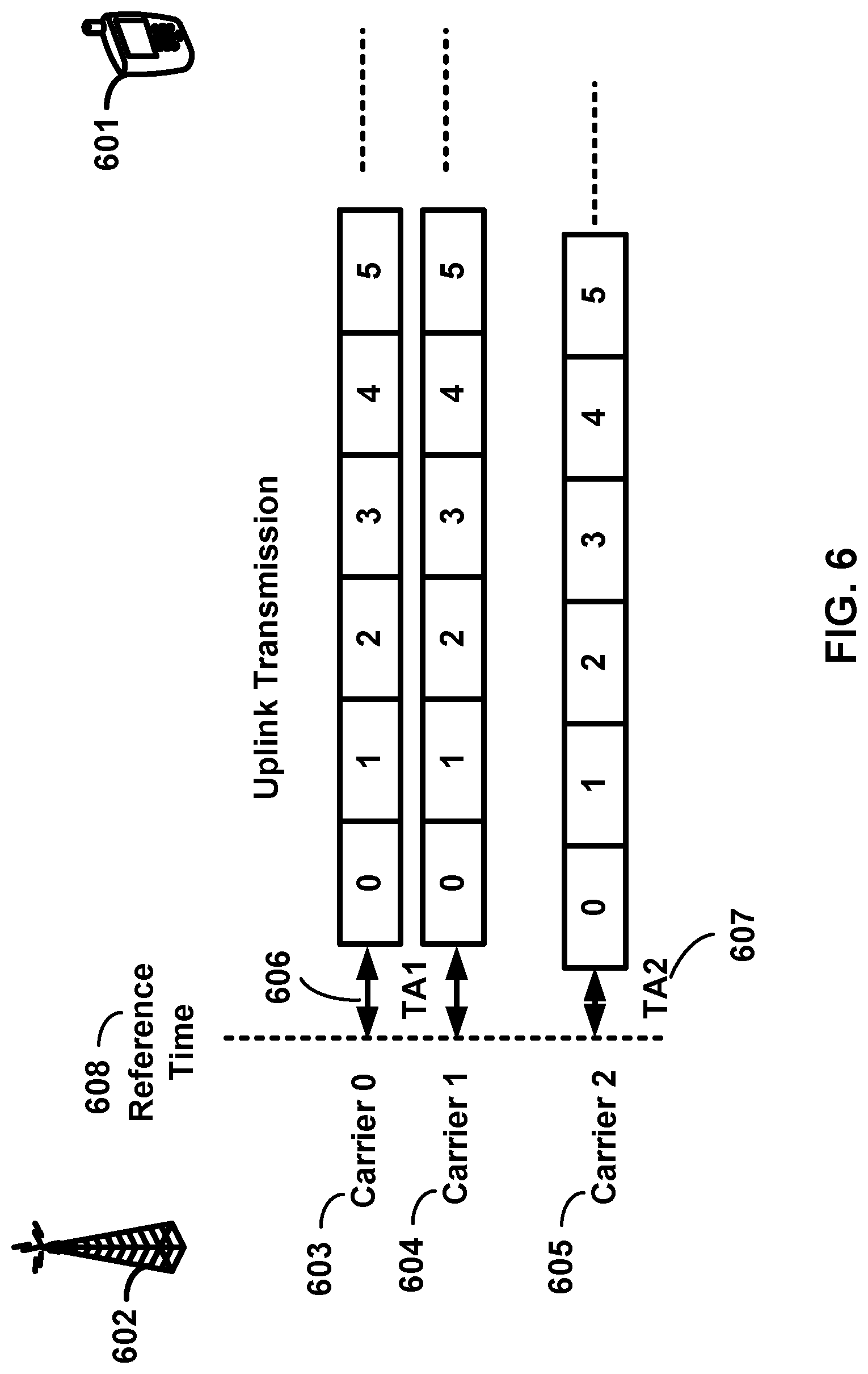 Patent US12108355 Figure 6 – Carrier grouping in multicarrier communications