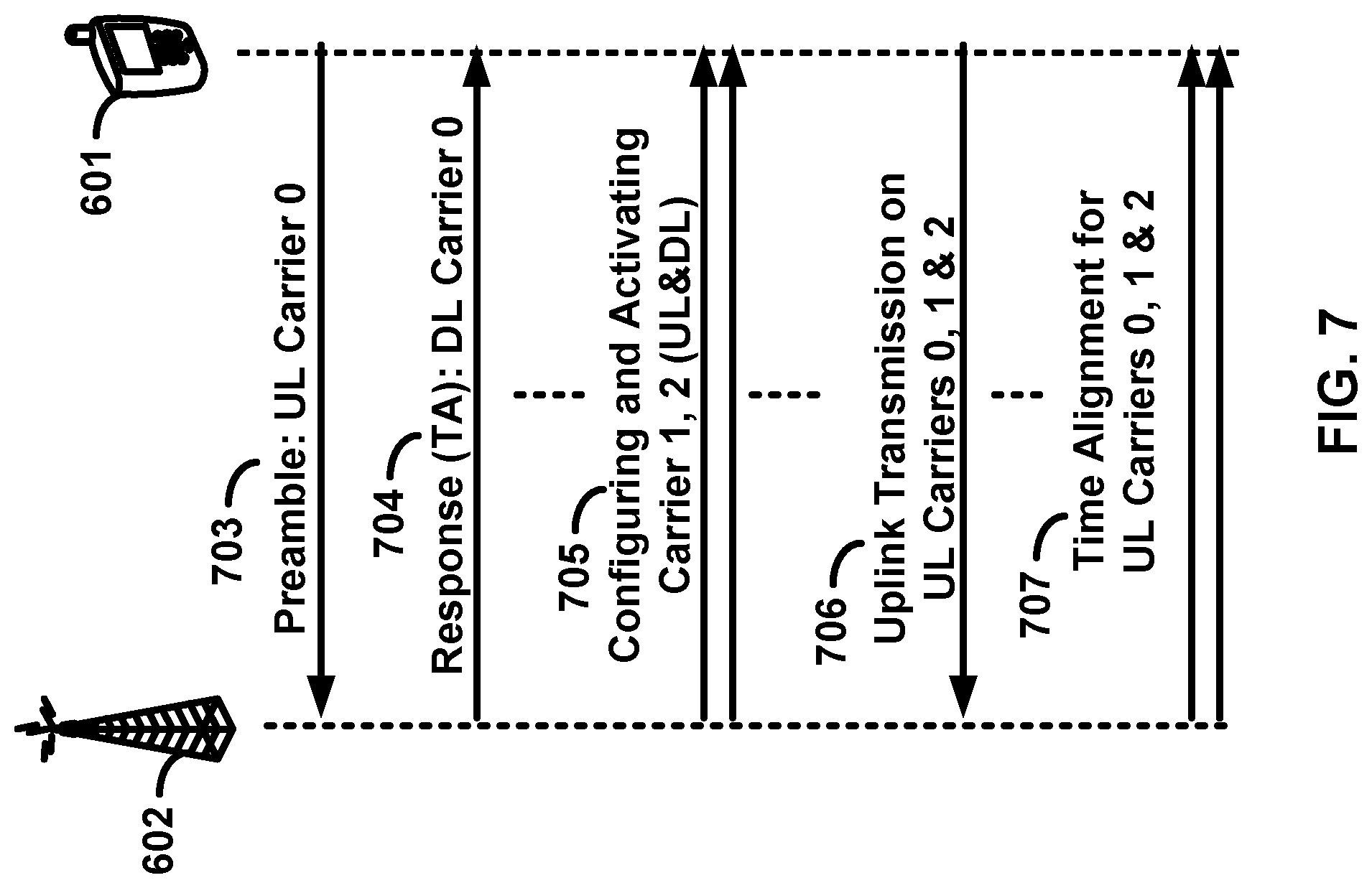 Patent US12108355 Figure 7 – Carrier grouping in multicarrier communications