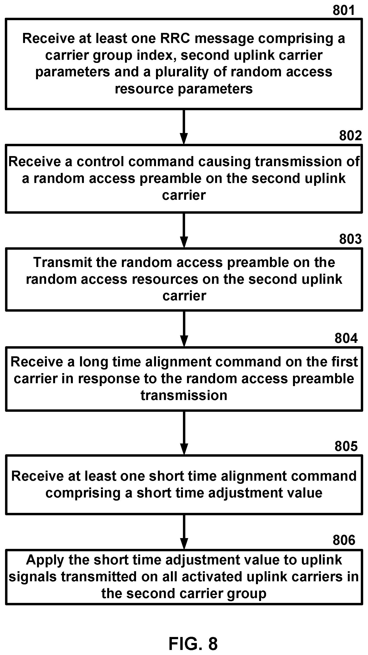 Patent US12108355 Figure 8 – Carrier grouping in multicarrier communications