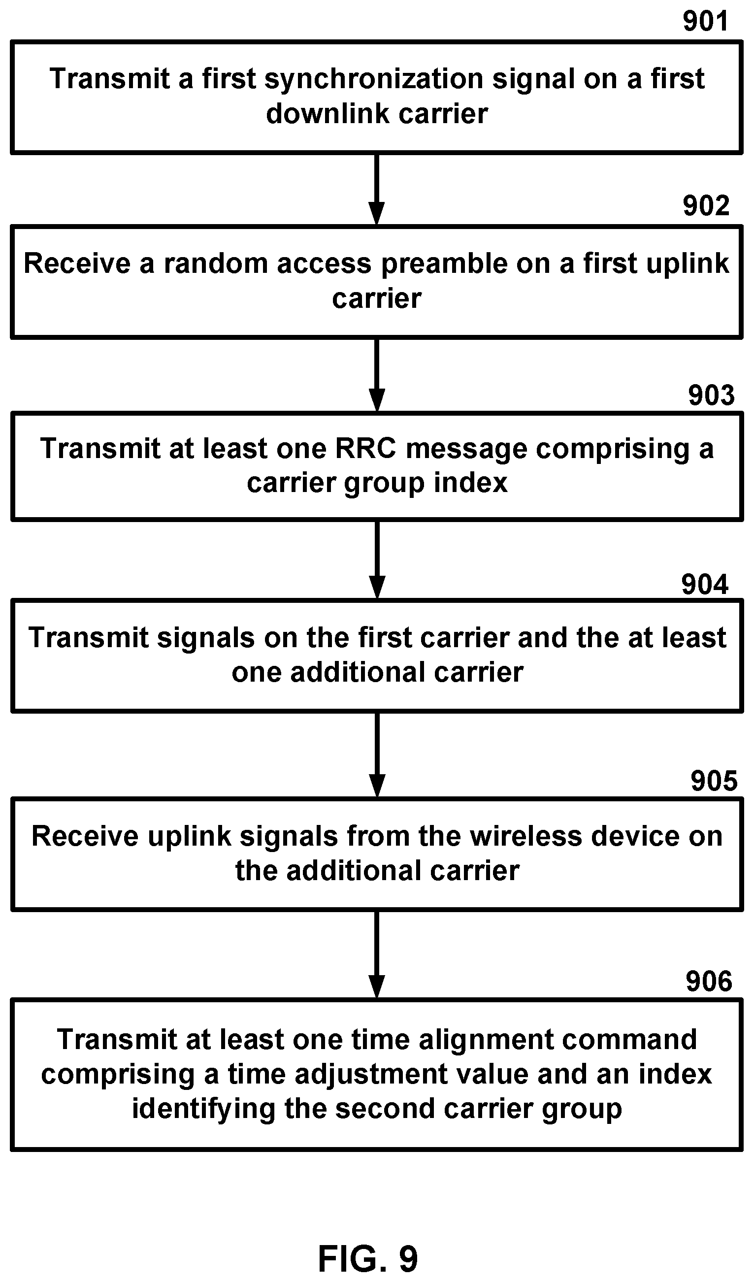 Patent US12108355 Figure 9 – Carrier grouping in multicarrier communications