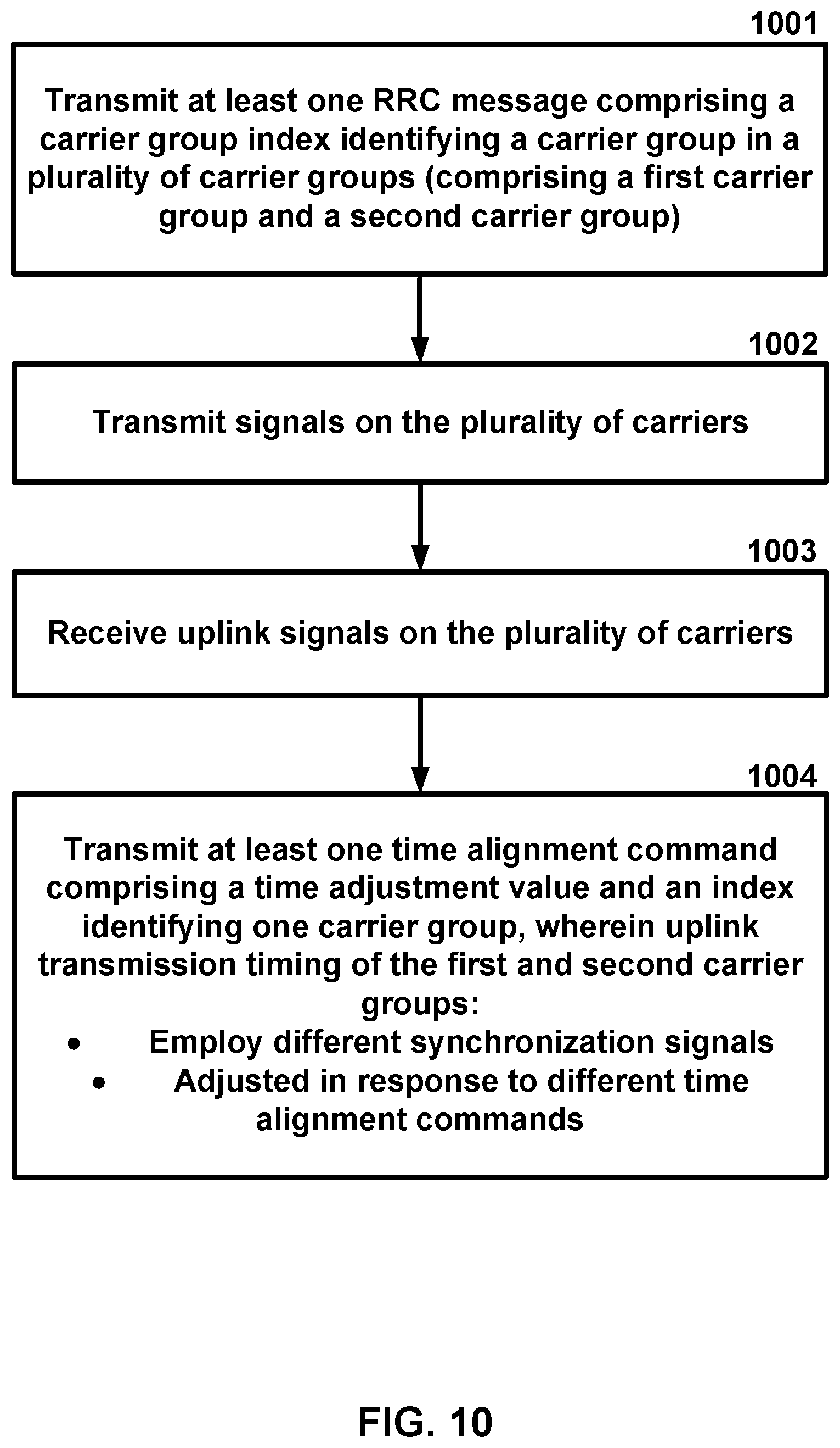 Patent US12108355 Figure 10 – Carrier grouping in multicarrier communications