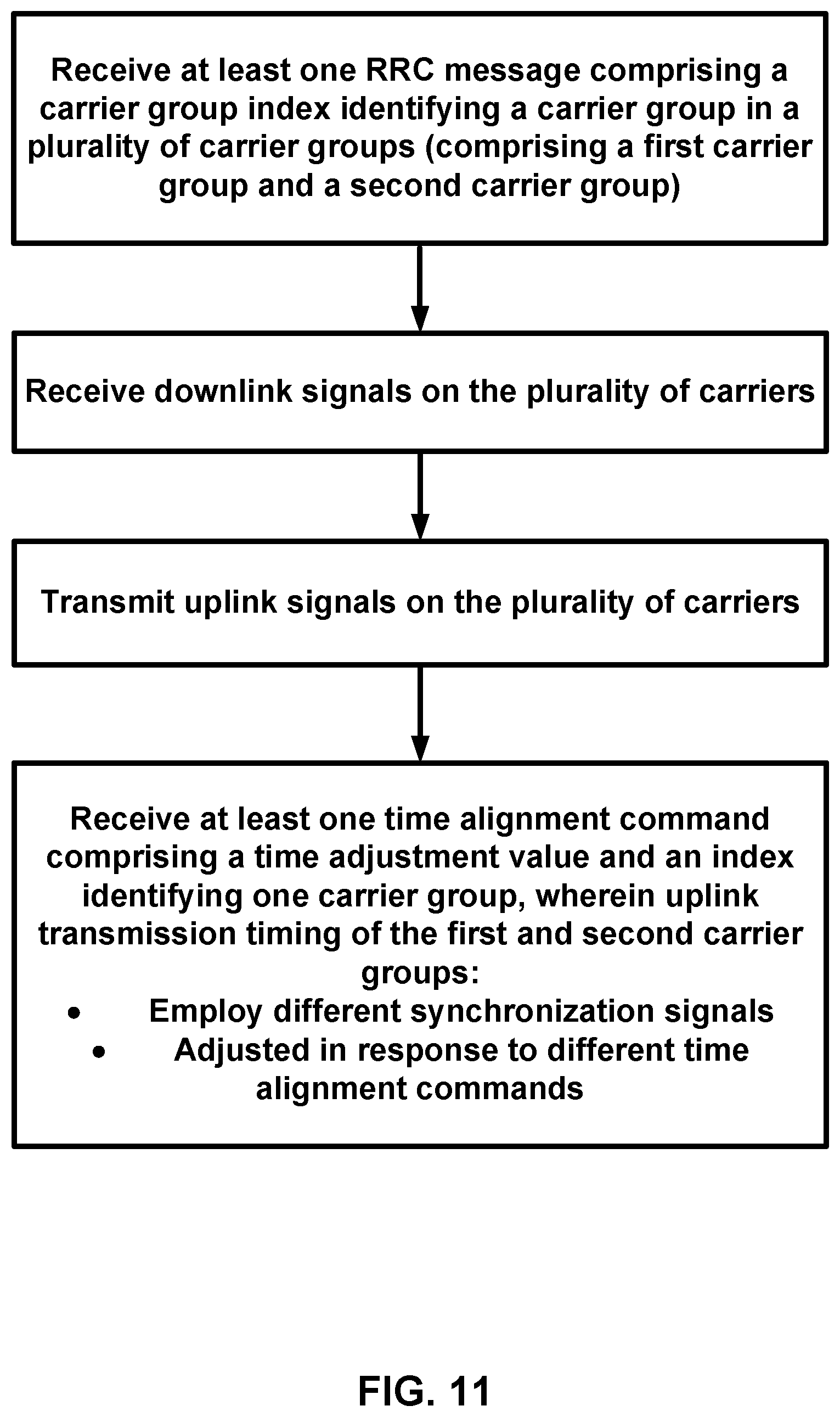 Patent US12108355 Figure 11 – Carrier grouping in multicarrier communications