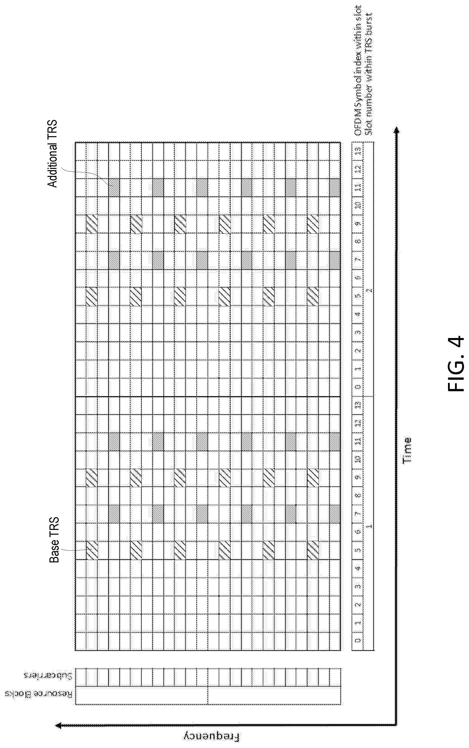 Patent US12108356 Figure 4 – Wireless device, network node and methods performed therein for time of arrival estimation