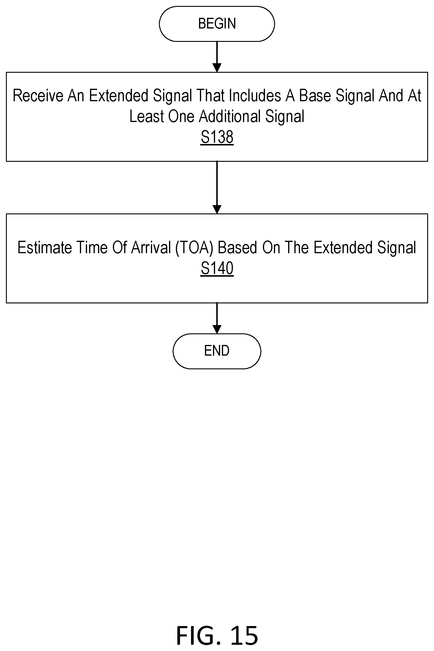 Patent US12108356 Figure 13 – Wireless device, network node and methods performed therein for time of arrival estimation
