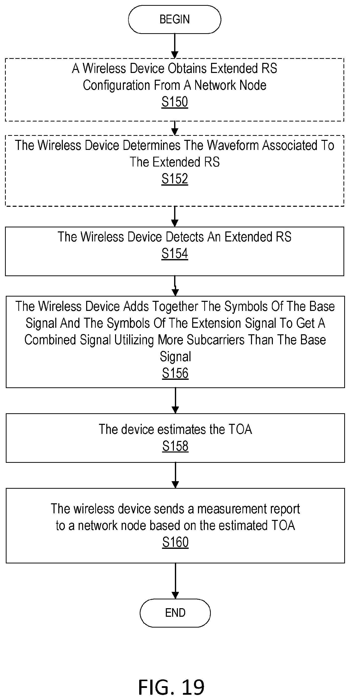 Patent US12108356 Figure 17 – Wireless device, network node and methods performed therein for time of arrival estimation