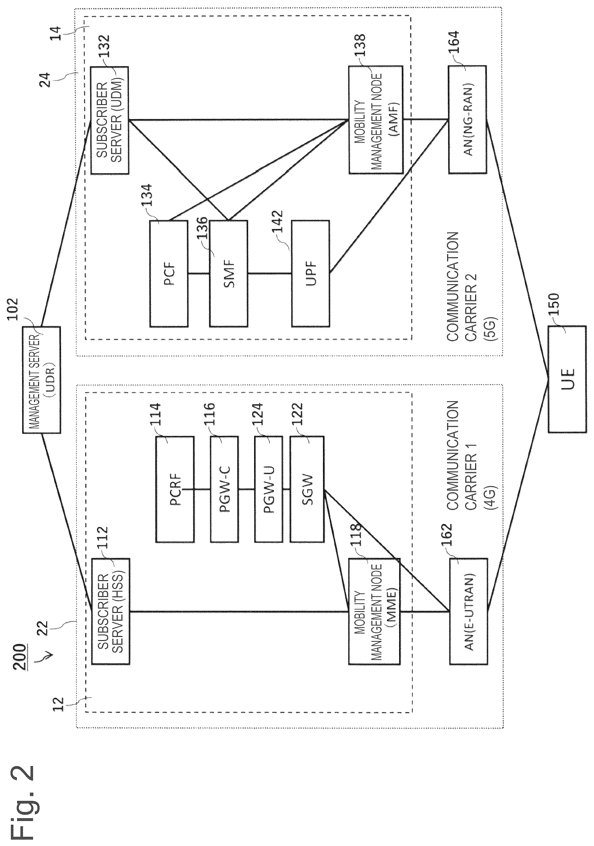 Patent US12108359 Figure 2 – Method, information processing apparatus, and system