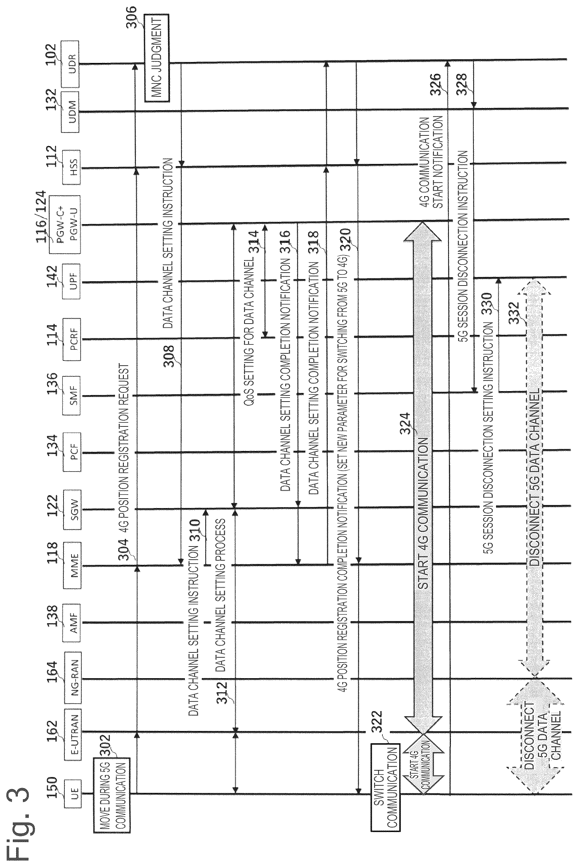 Patent US12108359 Figure 3 – Method, information processing apparatus, and system