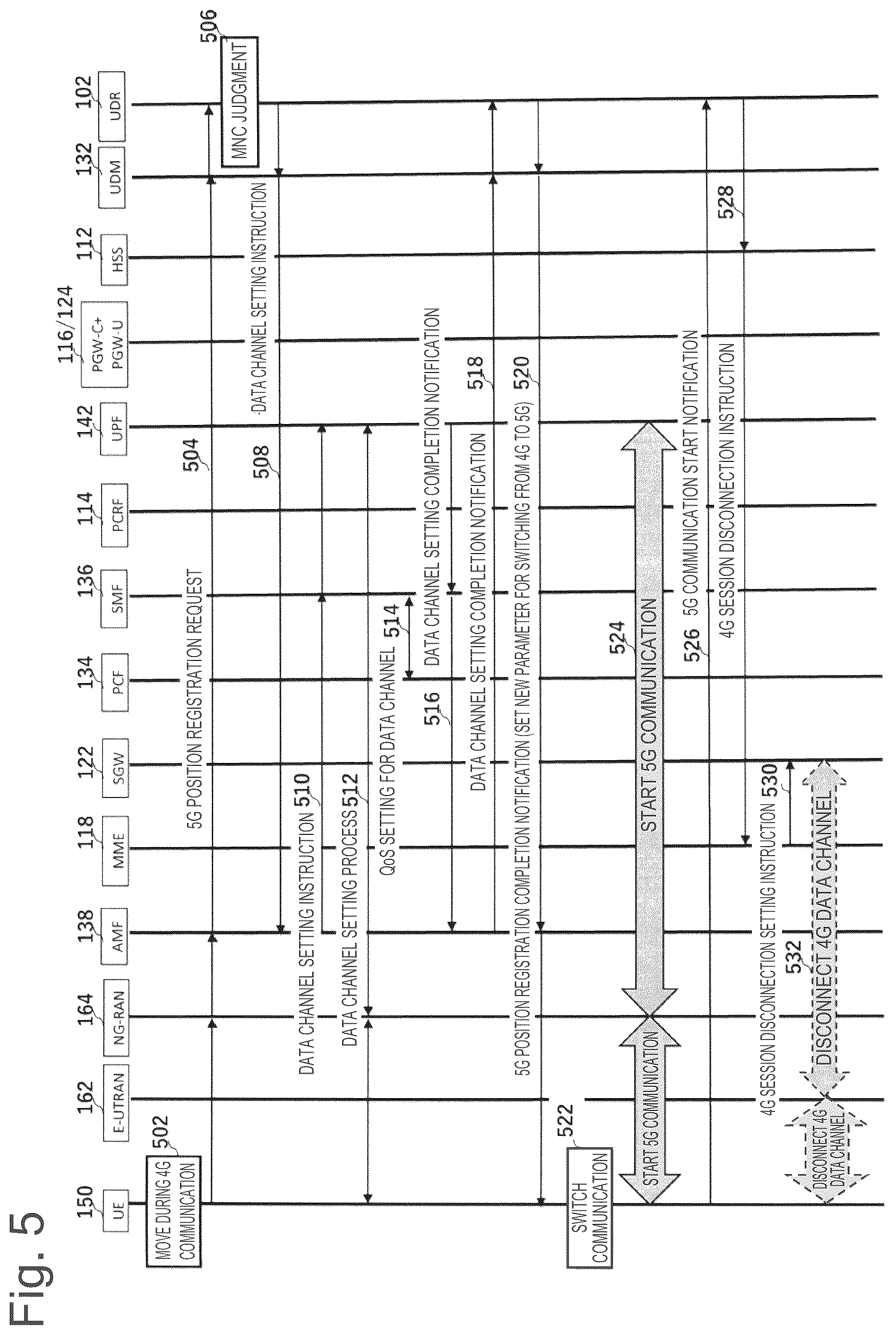 Patent US12108359 Figure 6 – Method, information processing apparatus, and system