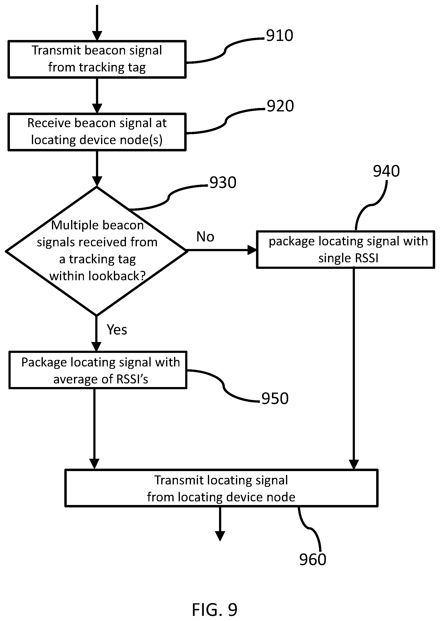 Patent US12108360 Figure 9 – Dual-band real-time location tracking