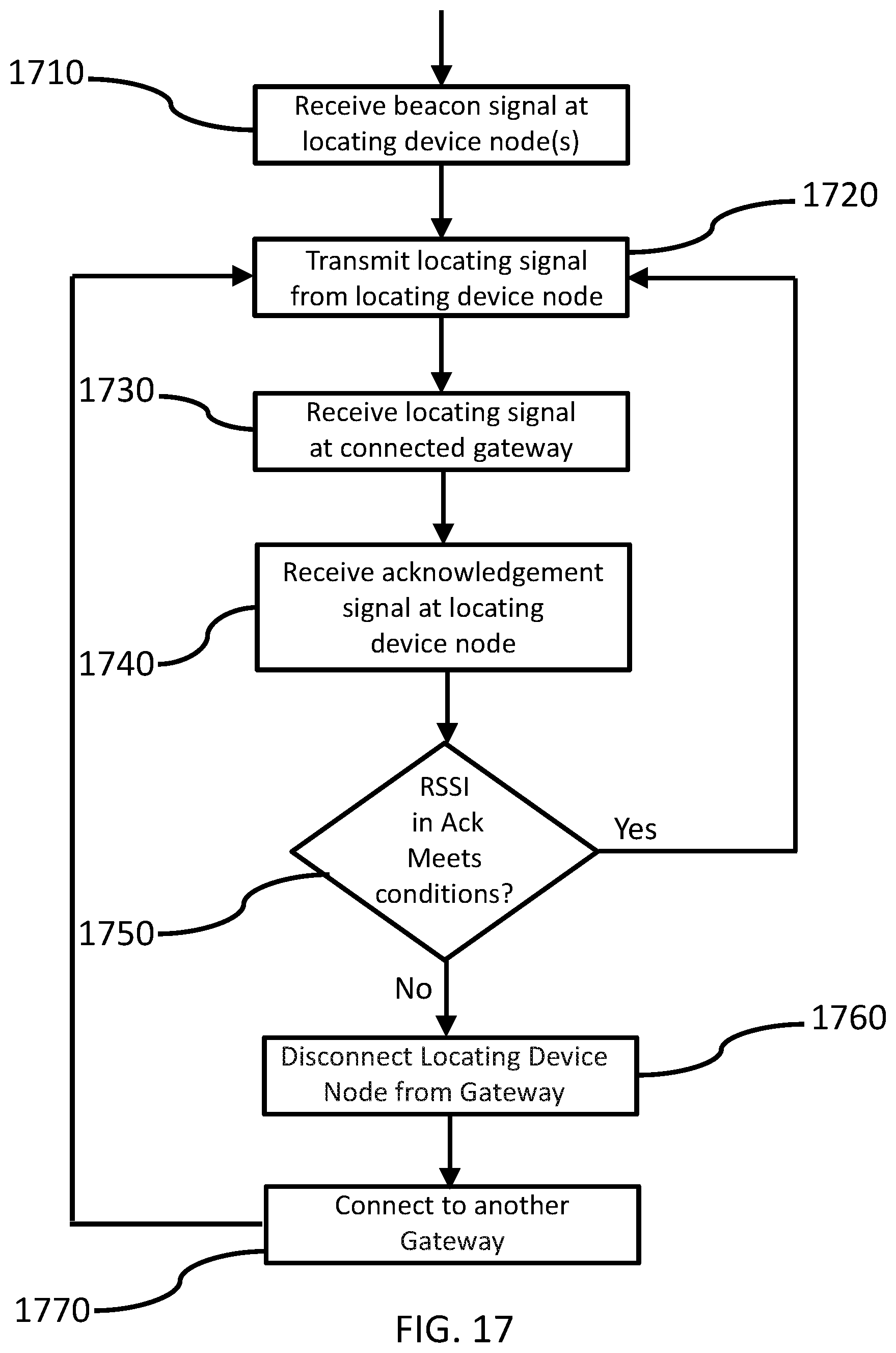 Patent US12108360 Figure 17 – Dual-band real-time location tracking