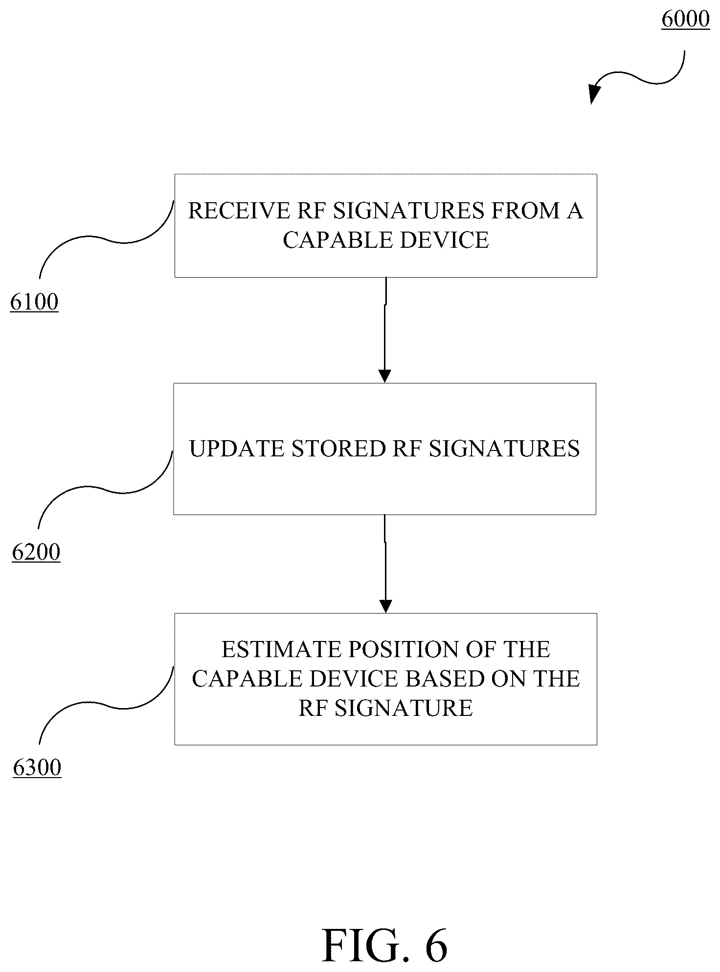 Patent US12108361 Figure 6 – Methods and systems for radio frequency signature generation and position estimation