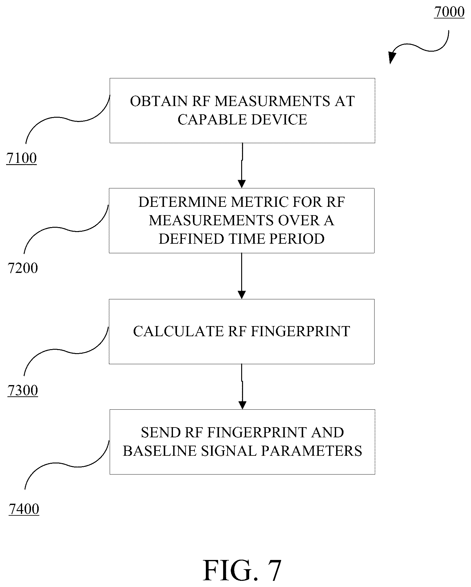 Patent US12108361 Figure 7 – Methods and systems for radio frequency signature generation and position estimation
