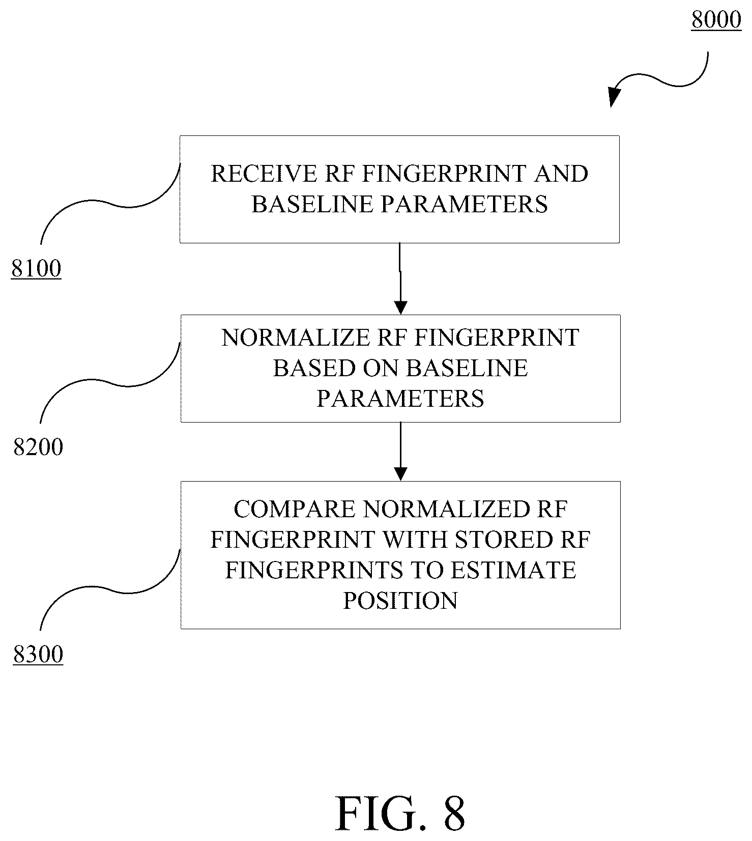 Patent US12108361 Figure 8 – Methods and systems for radio frequency signature generation and position estimation