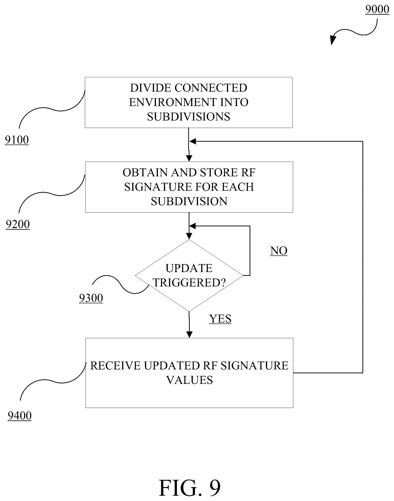 Patent US12108361 Figure 9 – Methods and systems for radio frequency signature generation and position estimation