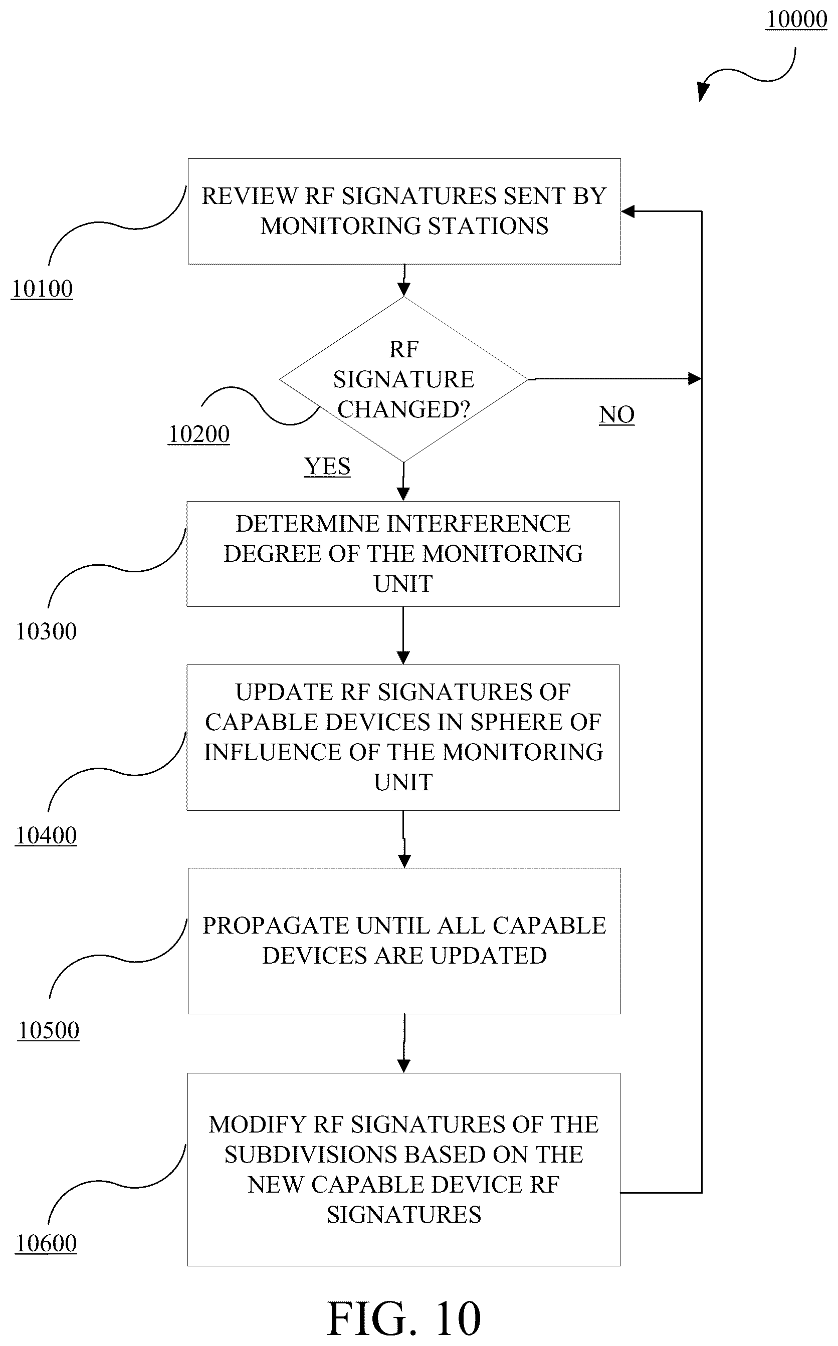 Patent US12108361 Figure 10 – Methods and systems for radio frequency signature generation and position estimation
