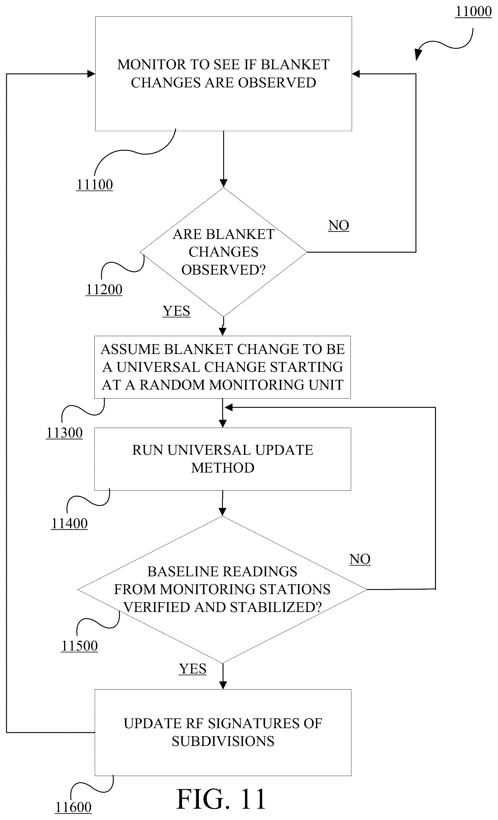 Patent US12108361 Figure 11 – Methods and systems for radio frequency signature generation and position estimation