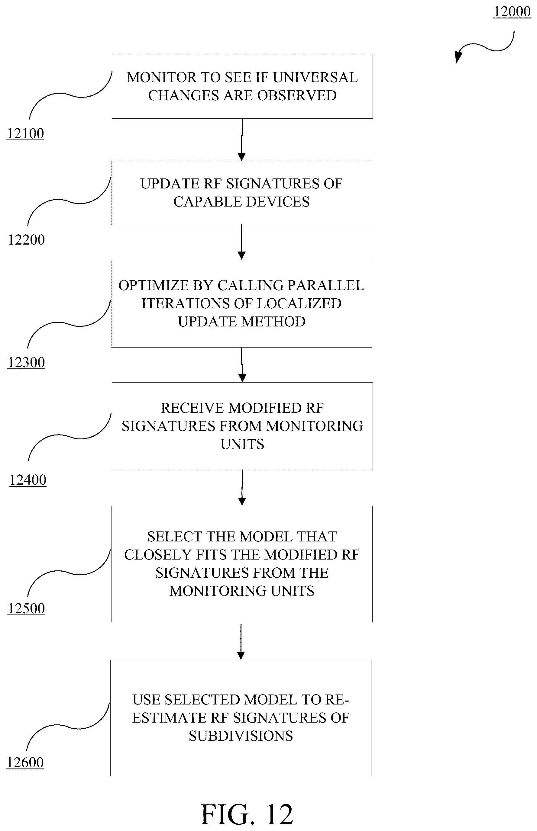 Patent US12108361 Figure 12 – Methods and systems for radio frequency signature generation and position estimation