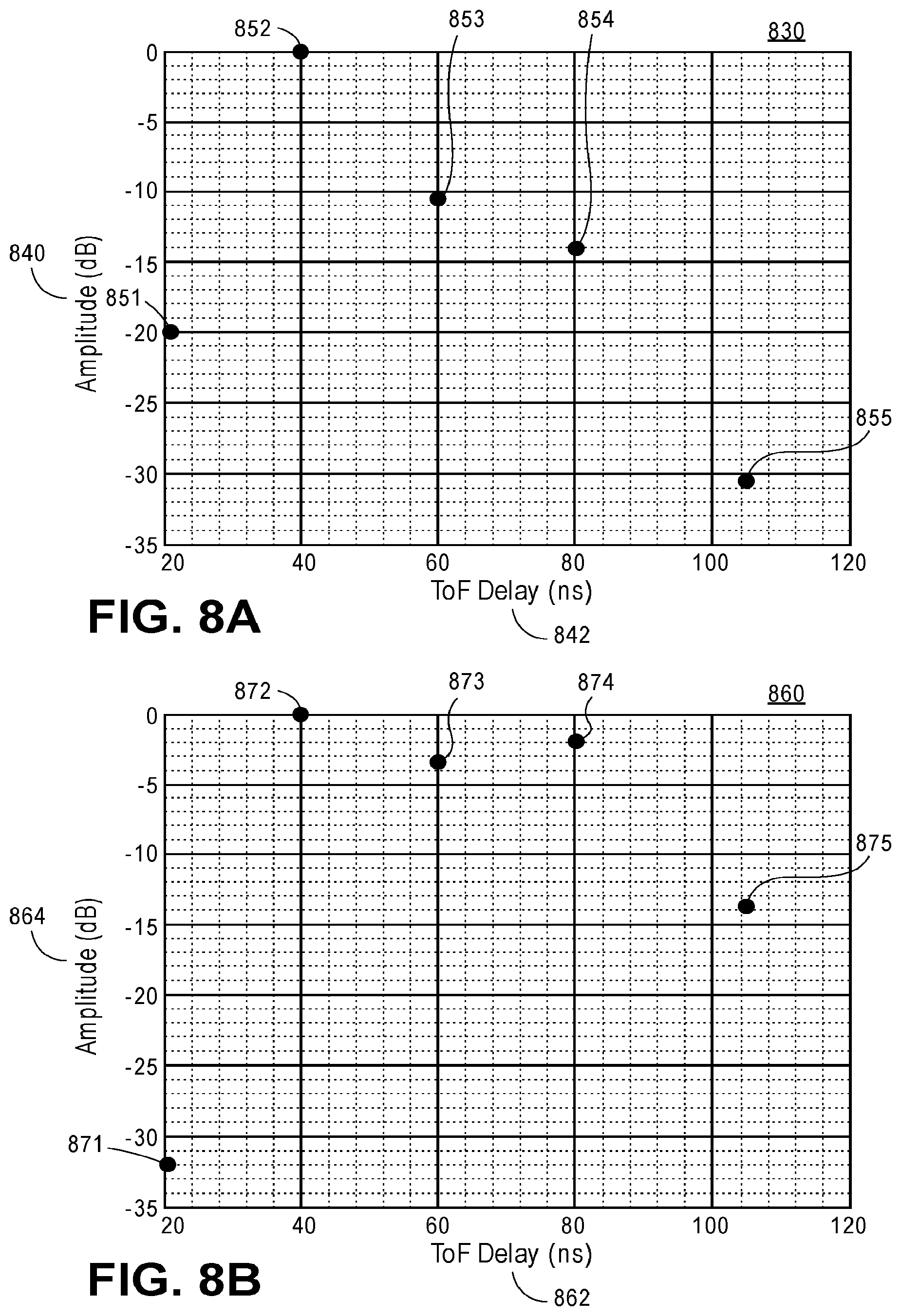 Patent US12108362 Figure 6 – Systems and methods for precise radio frequency localization in the presence of multiple communication paths