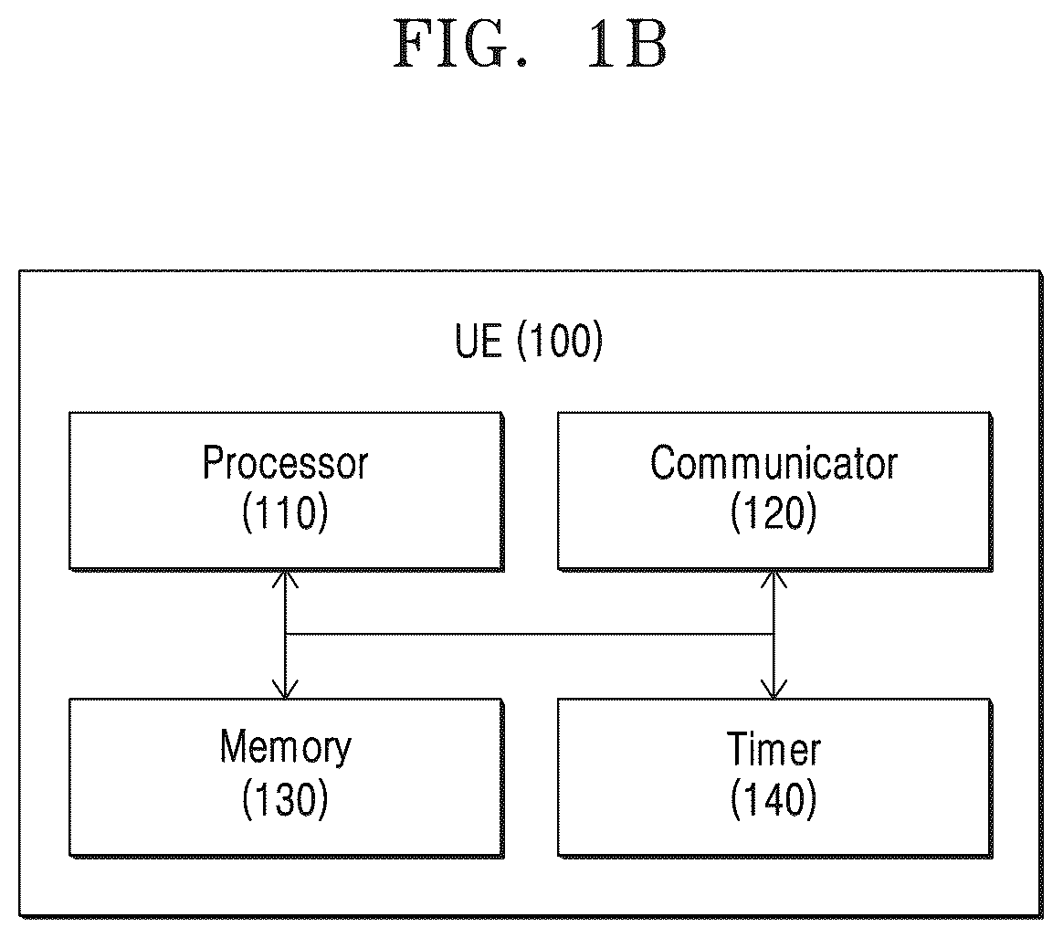 Patent US12108363 Figure 2 – Method and user equipment for handling service connectivity in wireless communication system