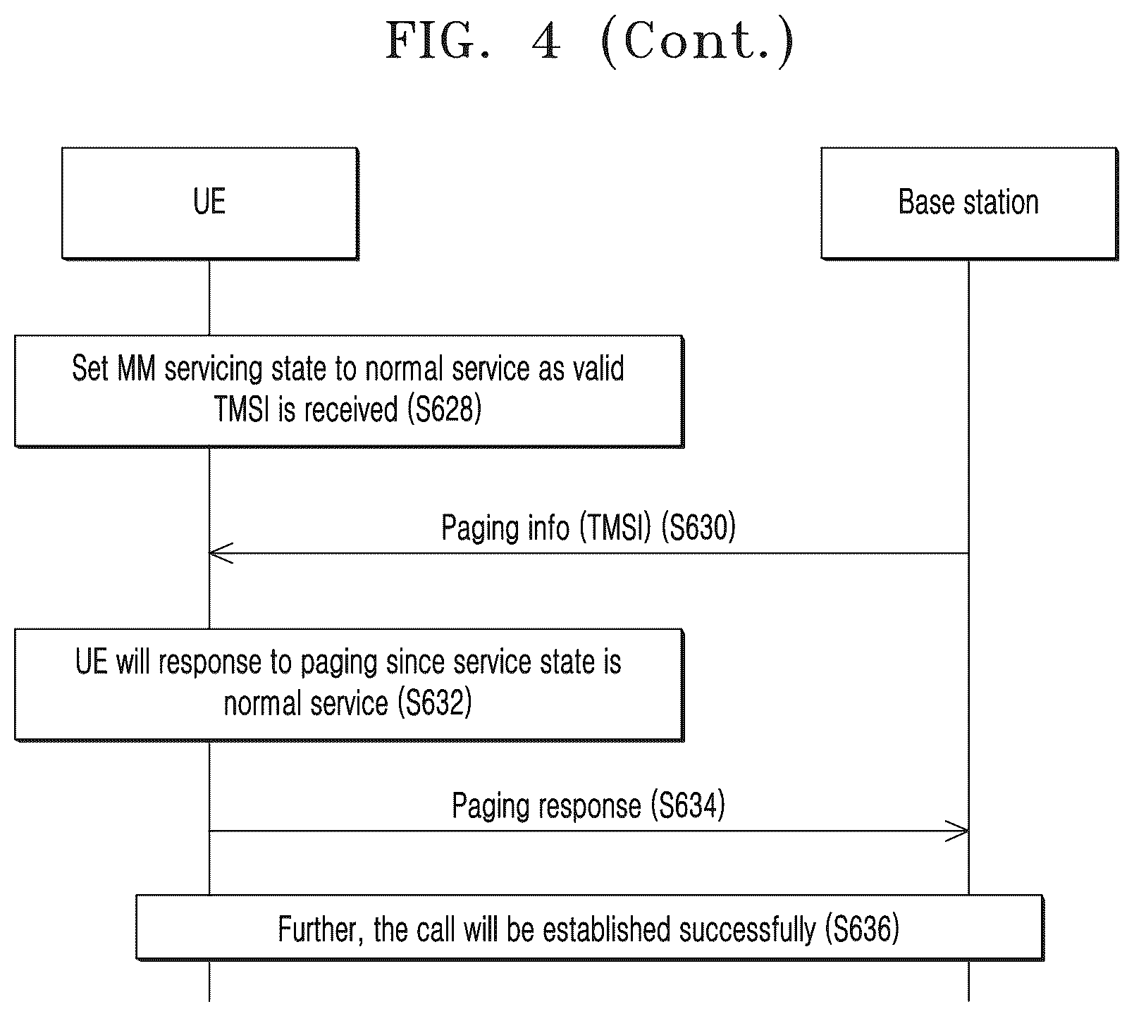 Patent US12108363 Figure 7 – Method and user equipment for handling service connectivity in wireless communication system