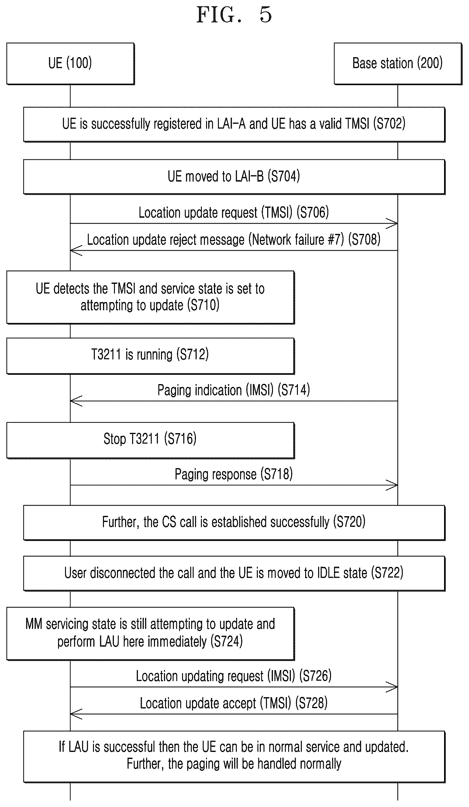 Patent US12108363 Figure 8 – Method and user equipment for handling service connectivity in wireless communication system