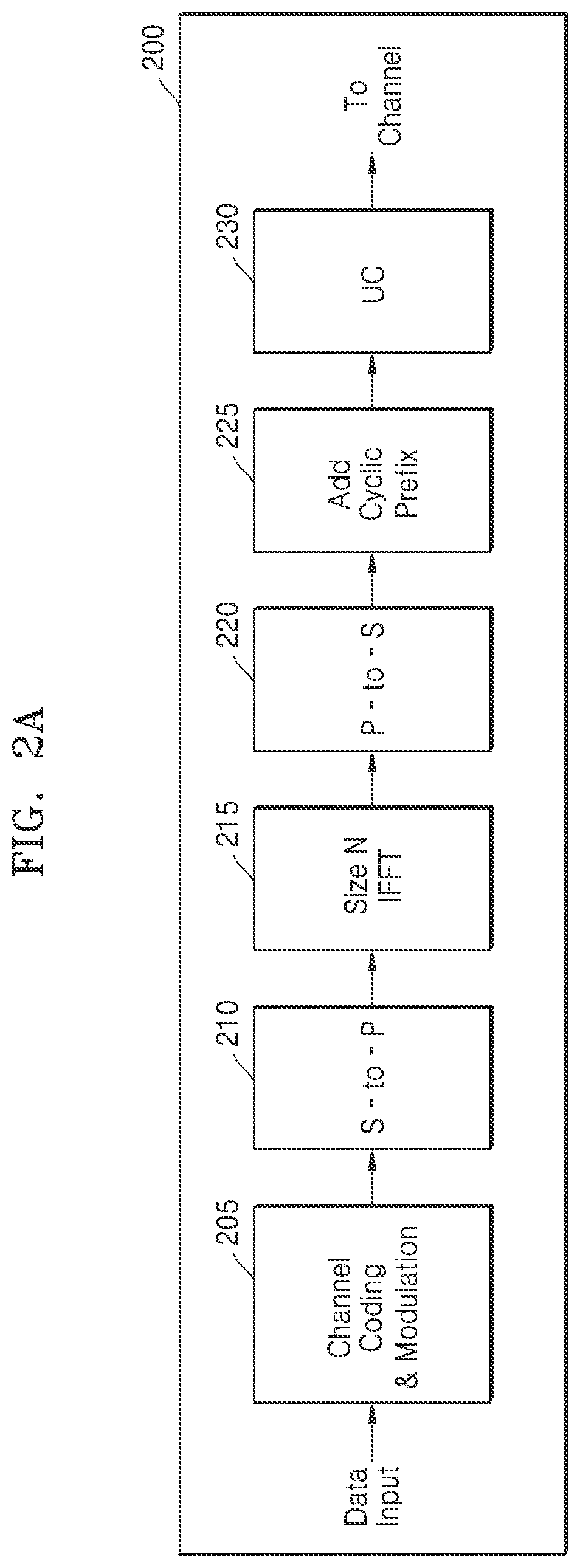 Patent US12108364 Figure 2 – Method and terminal for determining sidelink resources for sidelink signaling transmission