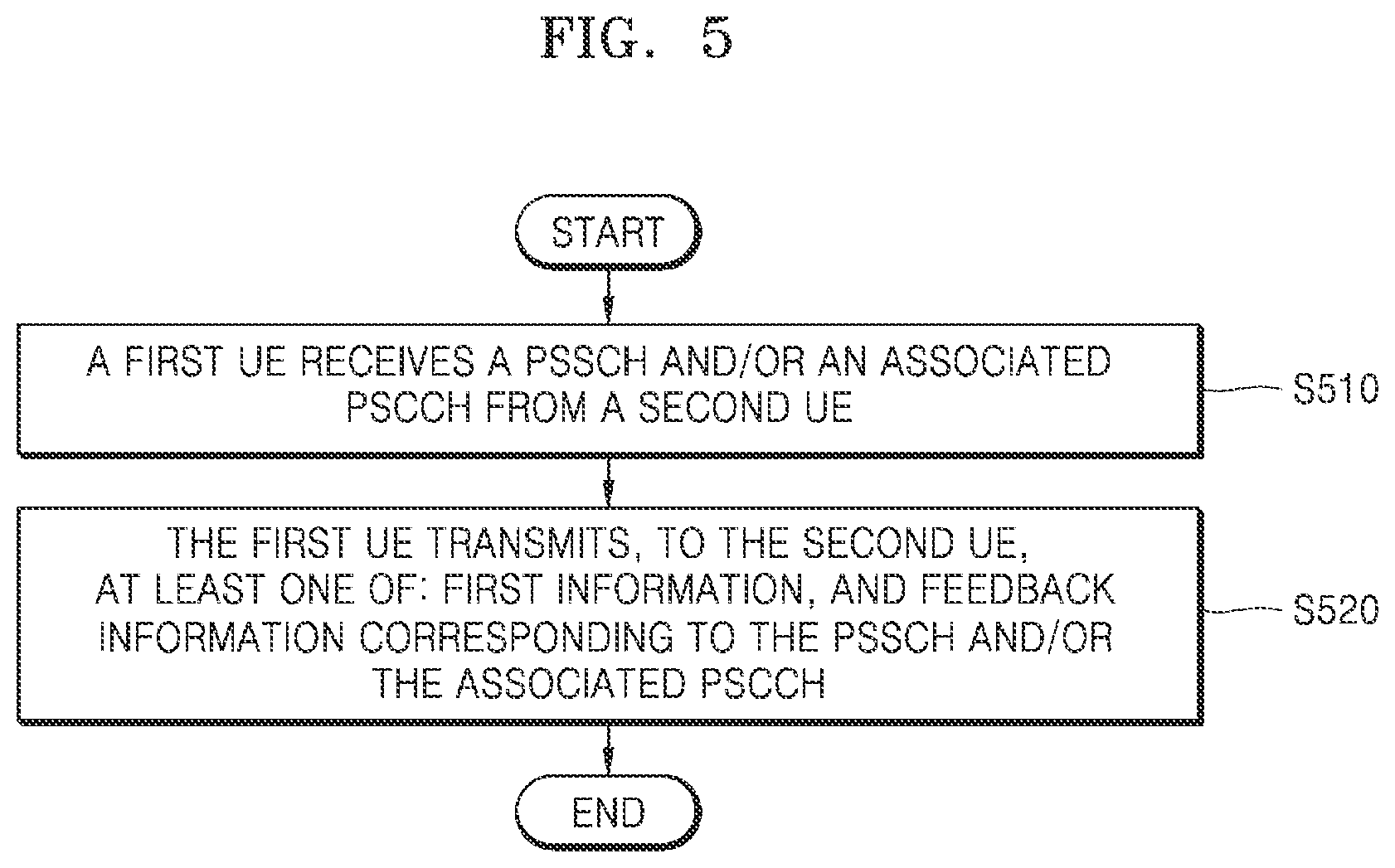 Patent US12108364 Figure 7 – Method and terminal for determining sidelink resources for sidelink signaling transmission