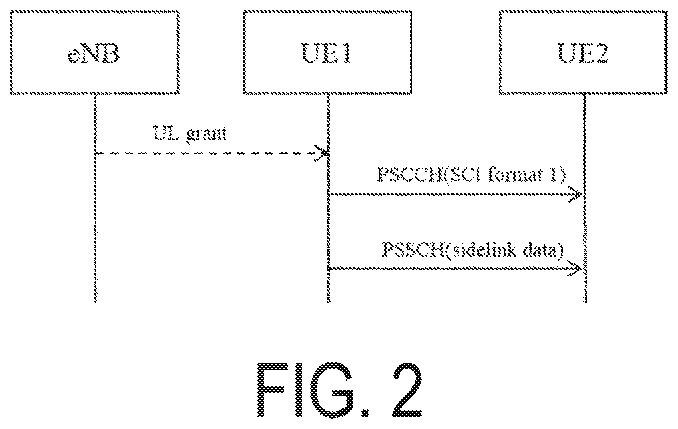 Patent US12108365 Figure 2 – Method performed by user equipment, and user equipment