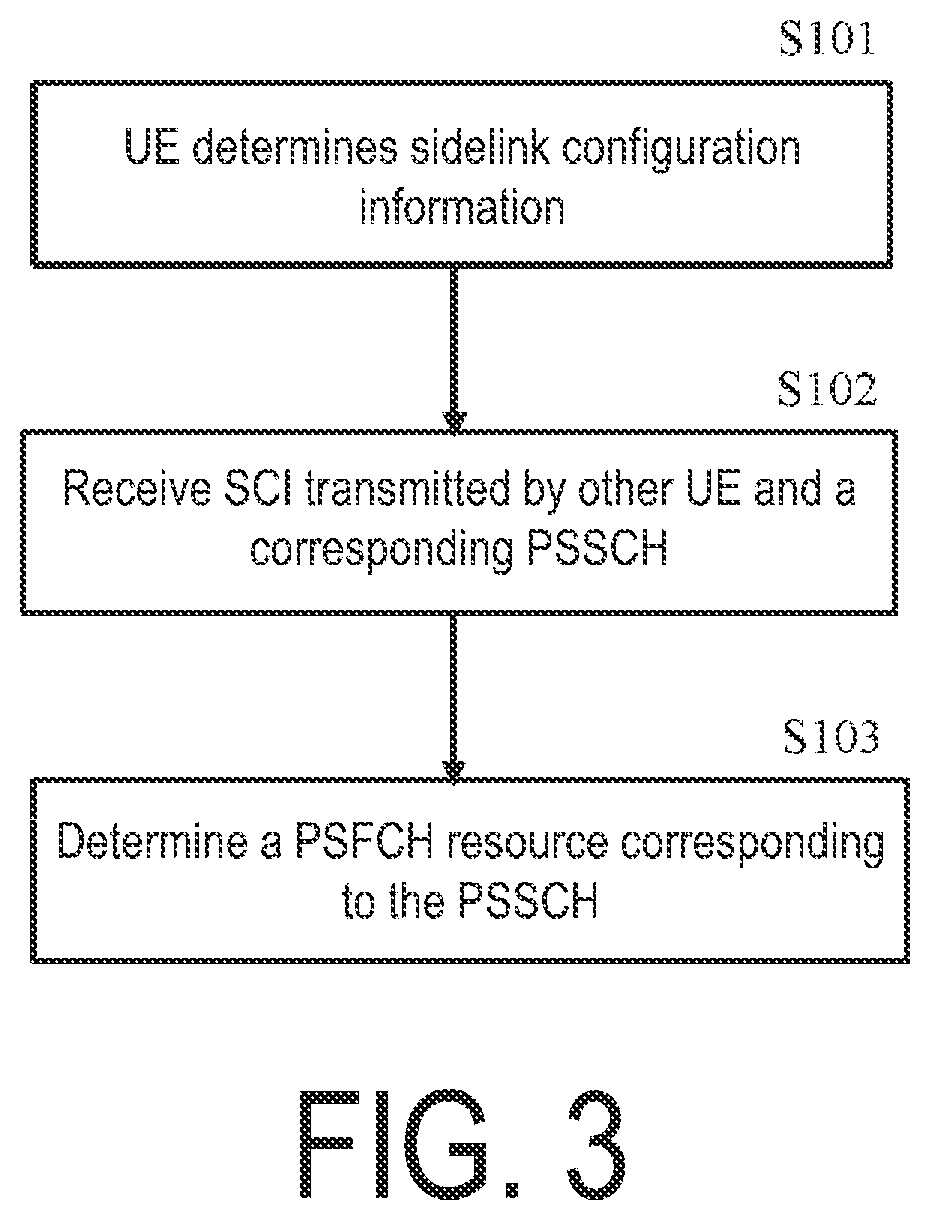 Patent US12108365 Figure 3 – Method performed by user equipment, and user equipment