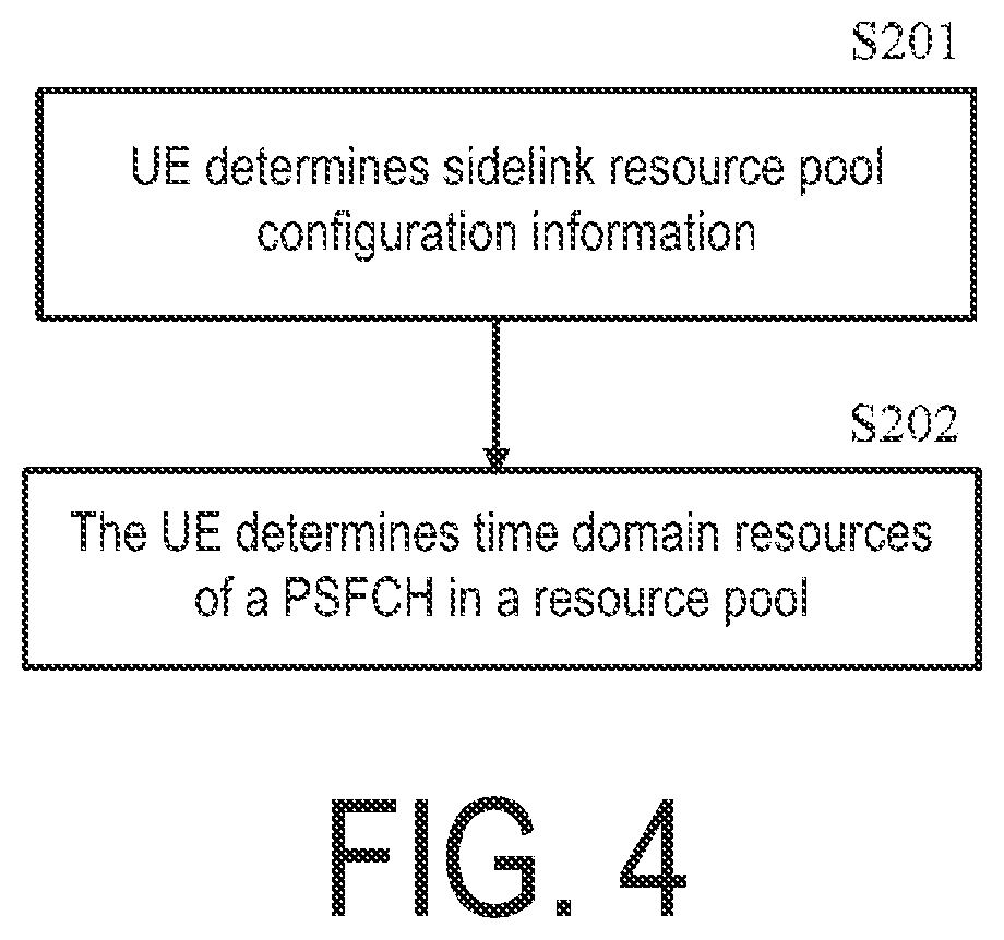 Patent US12108365 Figure 4 – Method performed by user equipment, and user equipment
