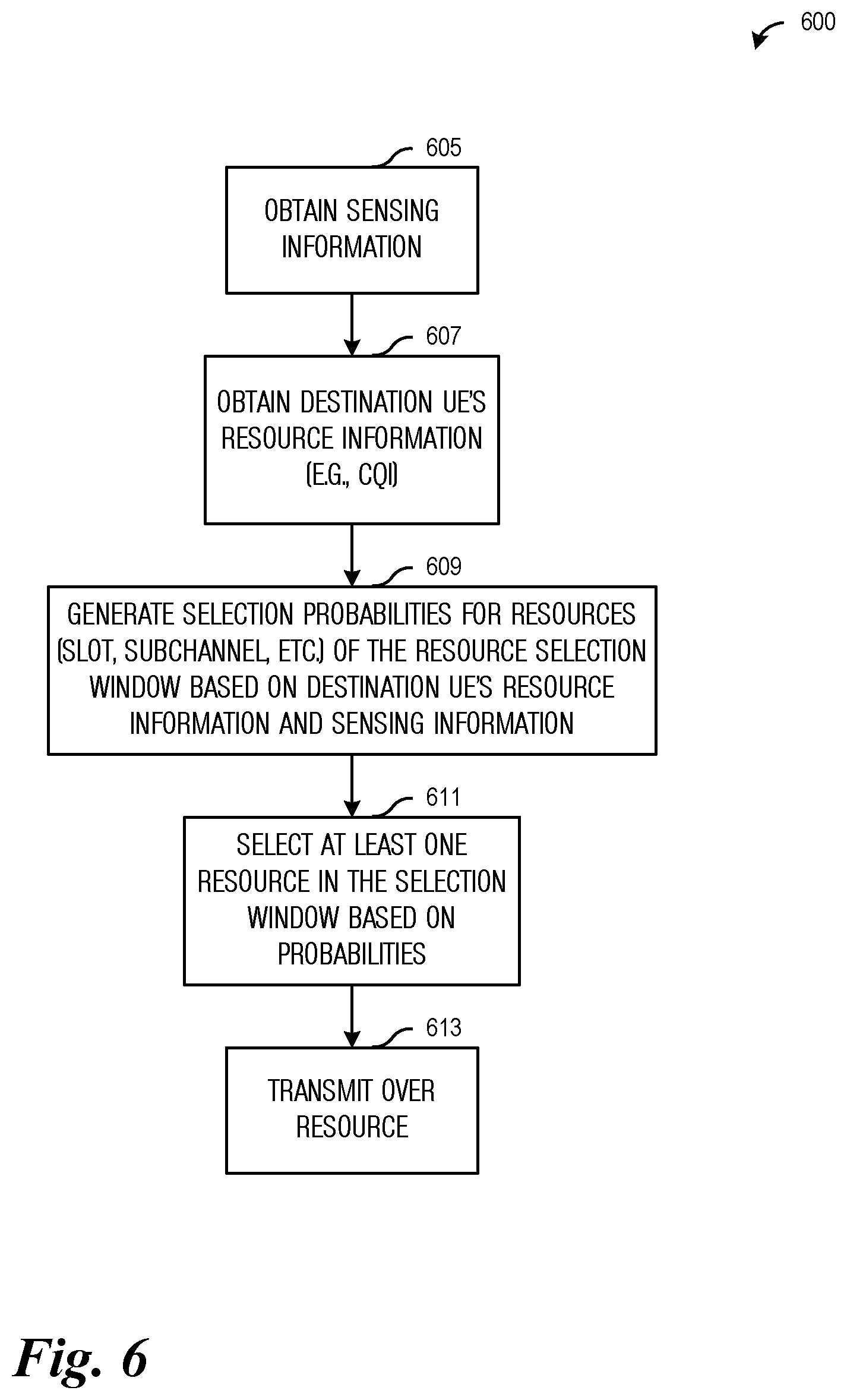 Patent US12108367 Figure 5 – Methods and apparatus for resource selection