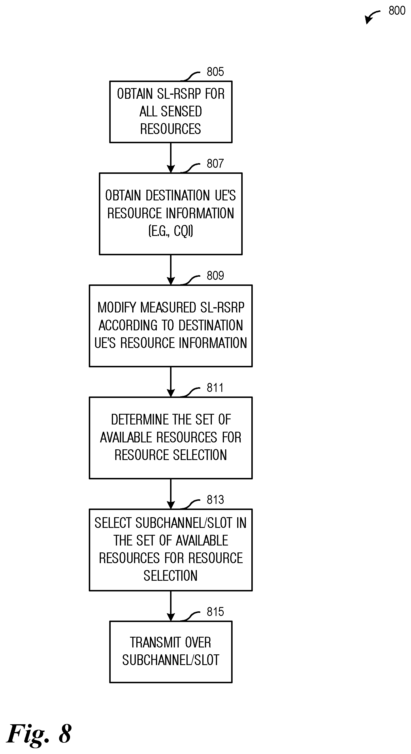 Patent US12108367 Figure 6 – Methods and apparatus for resource selection