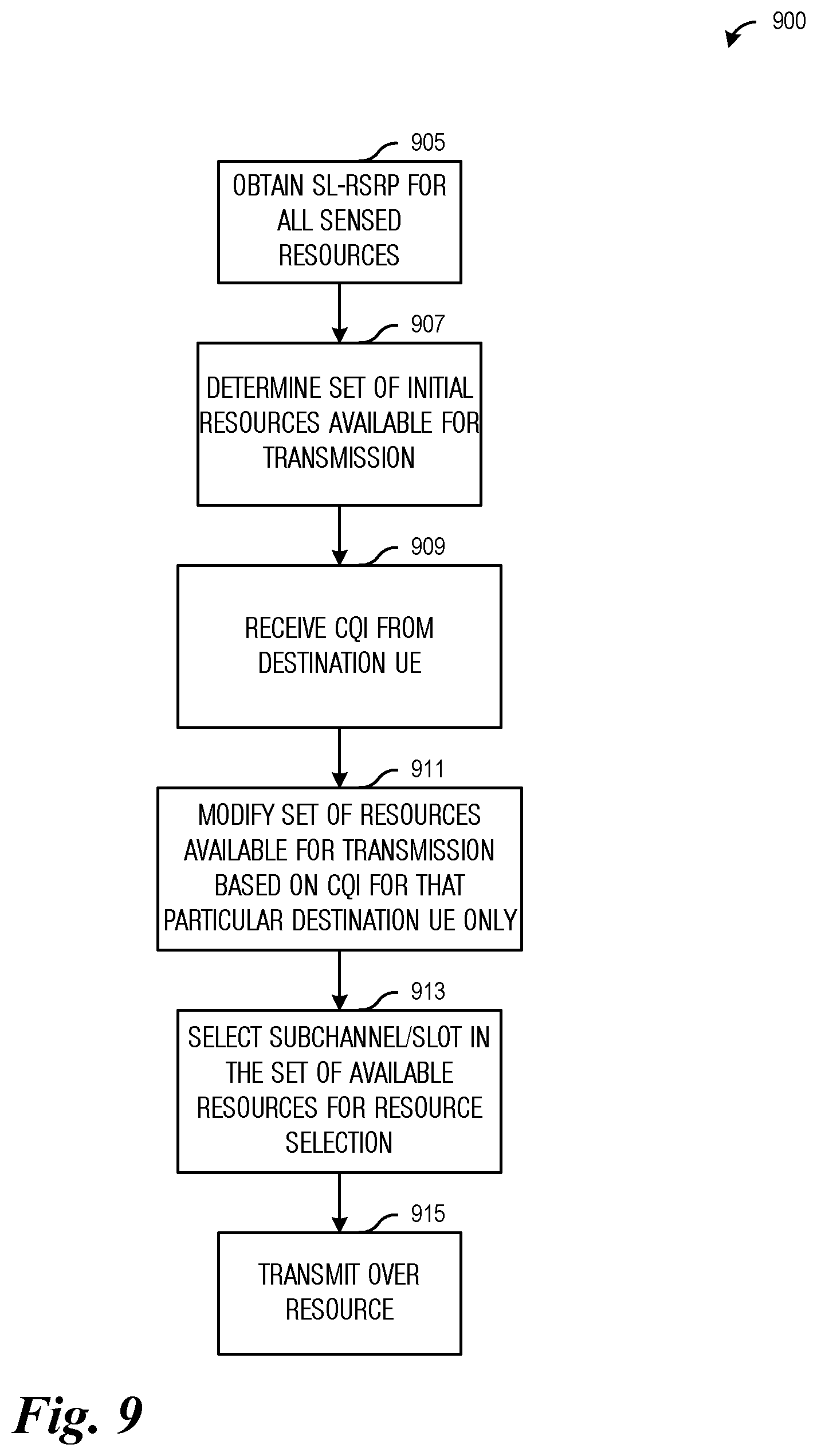 Patent US12108367 Figure 7 – Methods and apparatus for resource selection
