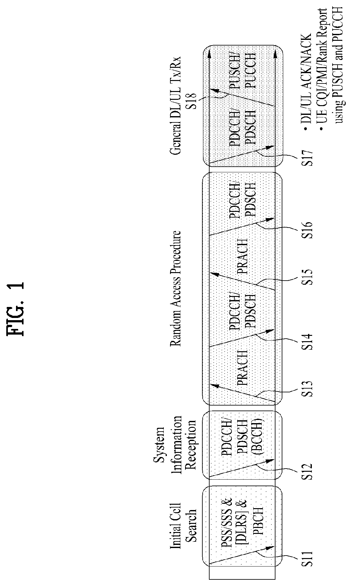 Patent US12108368 Figure 1 – Method for transmitting and receiving signal in wireless communication system, and apparatus for supporting same