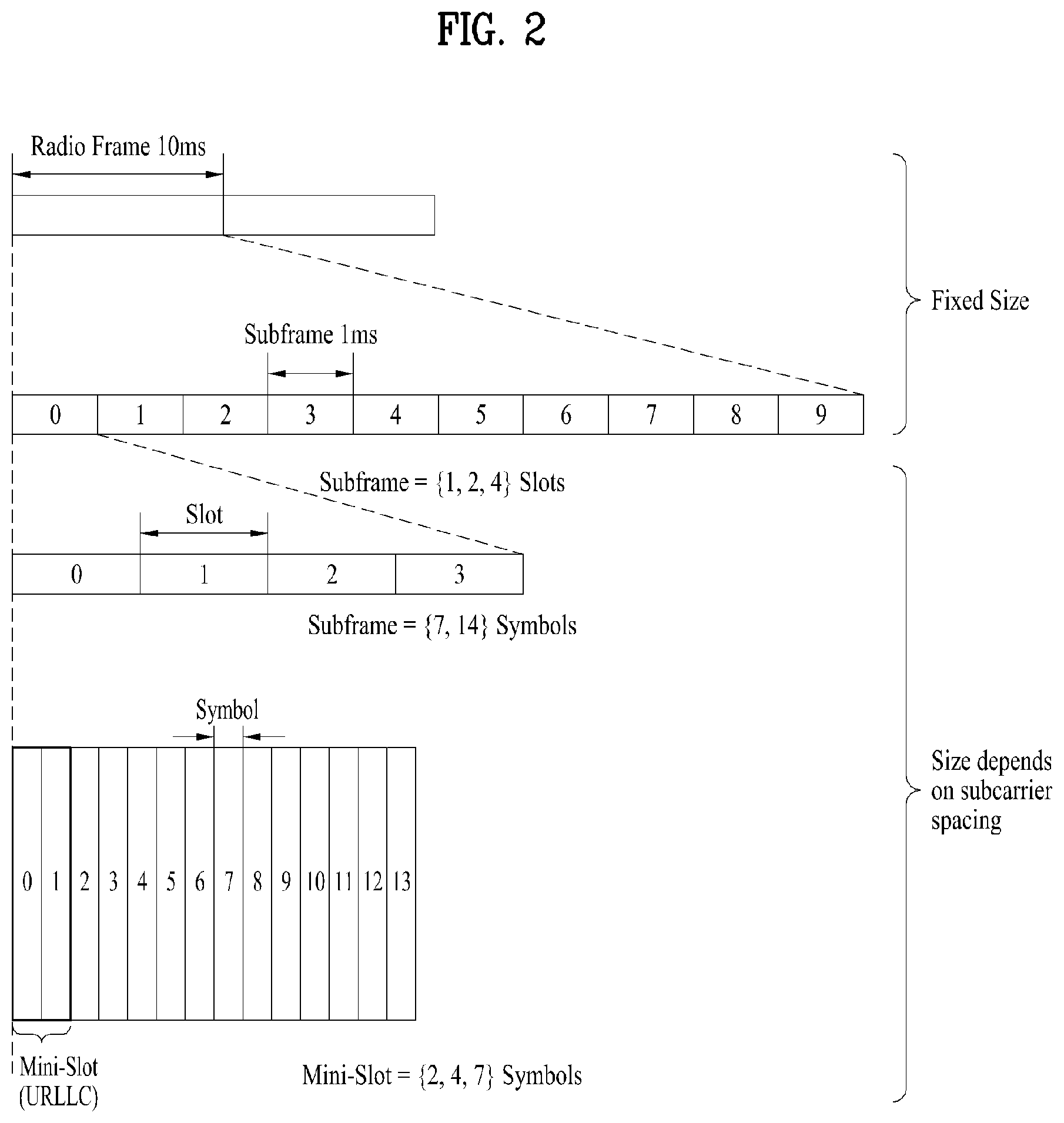 Patent US12108368 Figure 2 – Method for transmitting and receiving signal in wireless communication system, and apparatus for supporting same