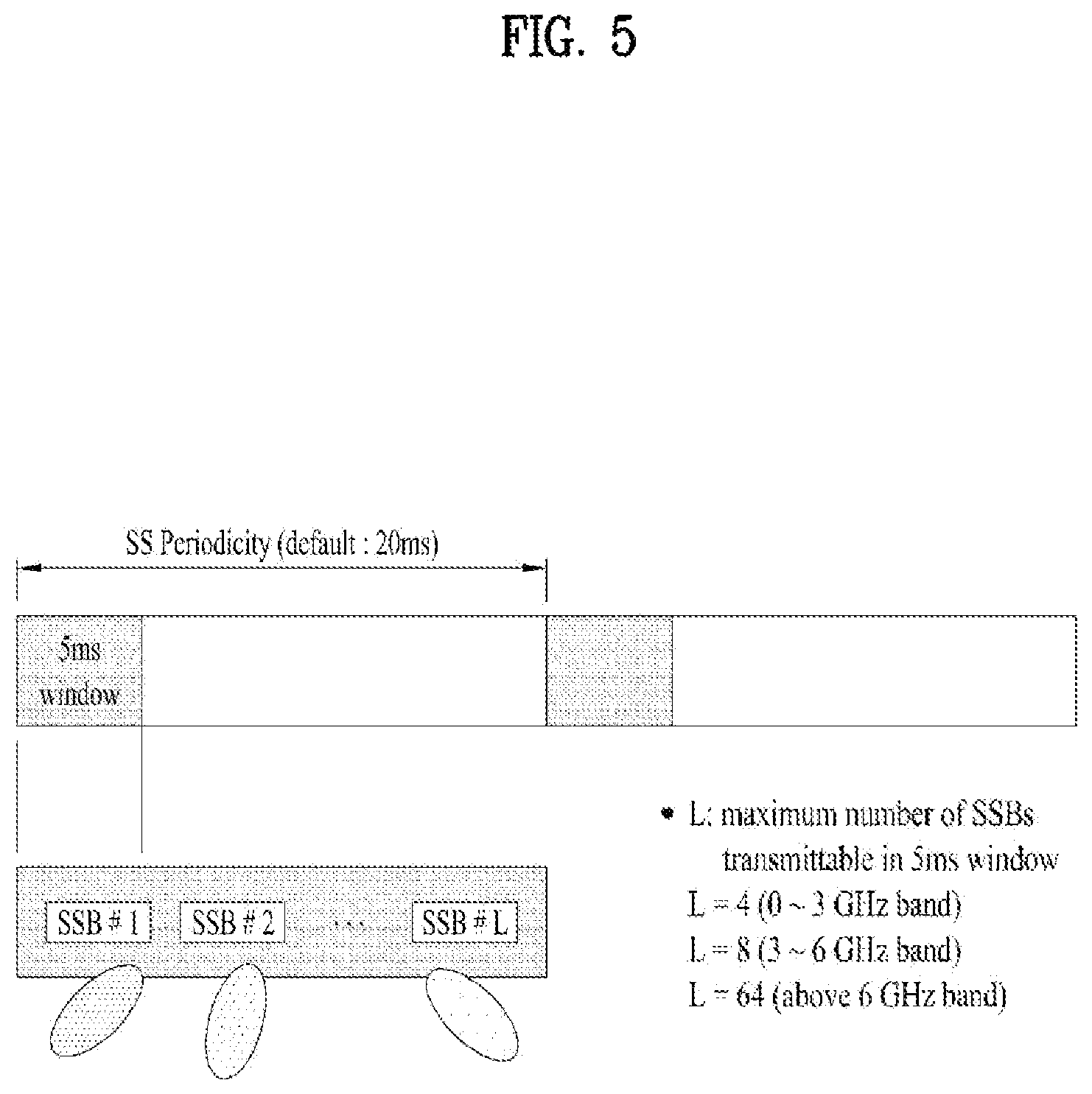 Patent US12108368 Figure 5 – Method for transmitting and receiving signal in wireless communication system, and apparatus for supporting same