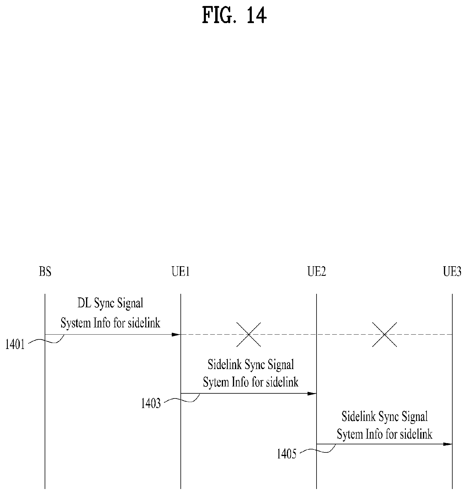 Patent US12108368 Figure 14 – Method for transmitting and receiving signal in wireless communication system, and apparatus for supporting same