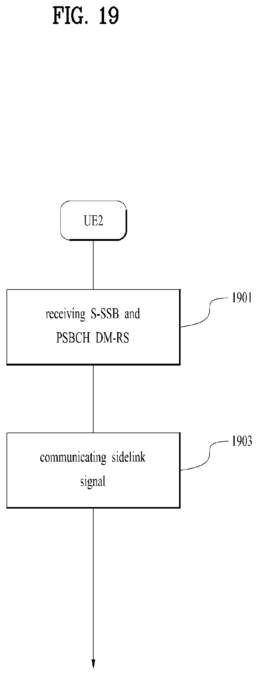 Patent US12108368 Figure 19 – Method for transmitting and receiving signal in wireless communication system, and apparatus for supporting same
