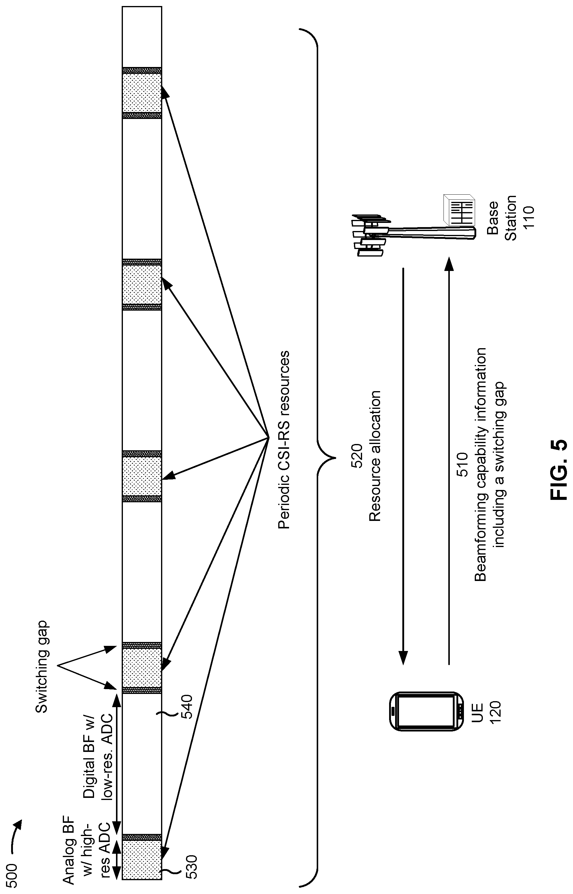 Patent US12108369 Figure 5 – Reporting switching gaps for beamforming
