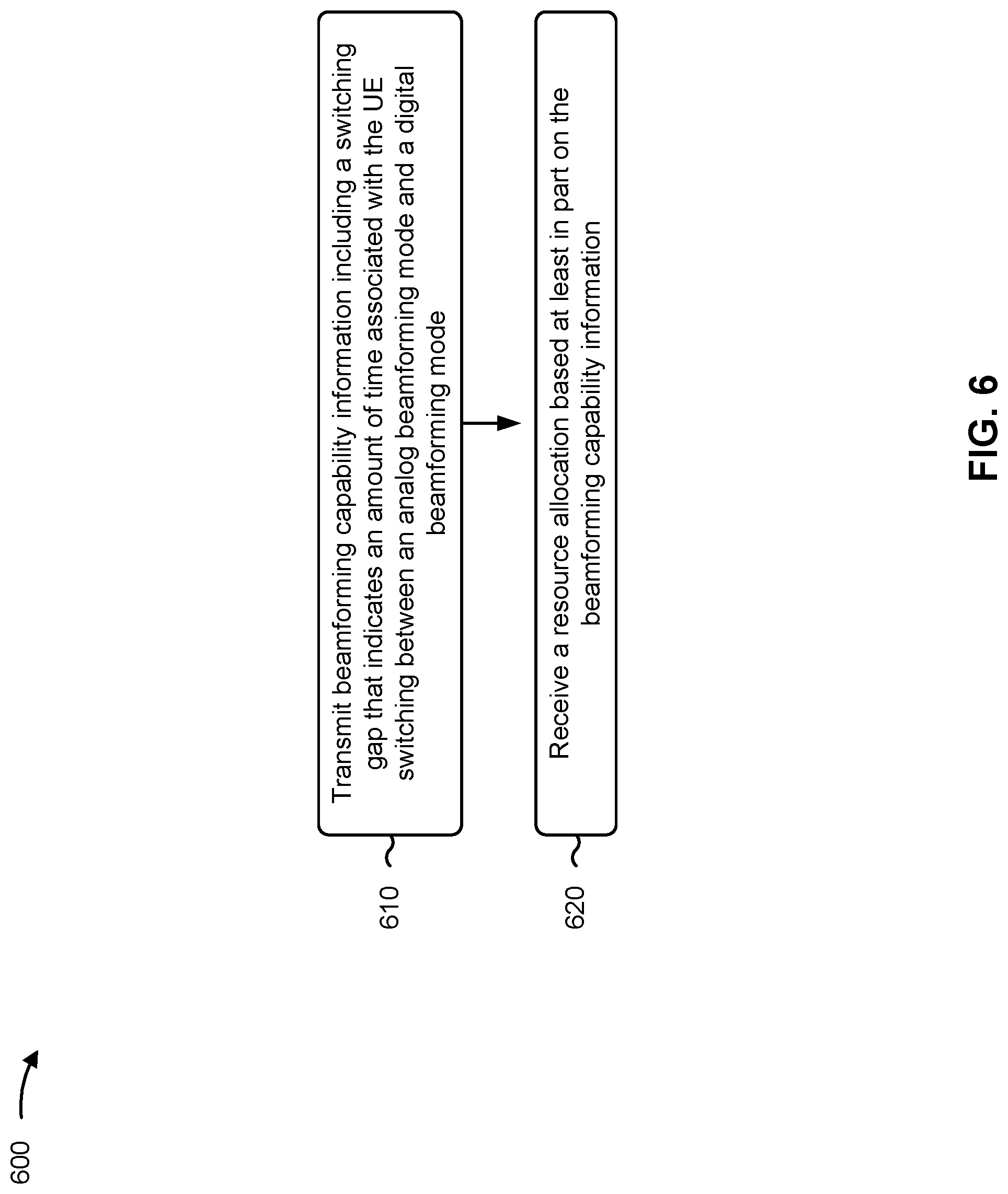 Patent US12108369 Figure 6 – Reporting switching gaps for beamforming