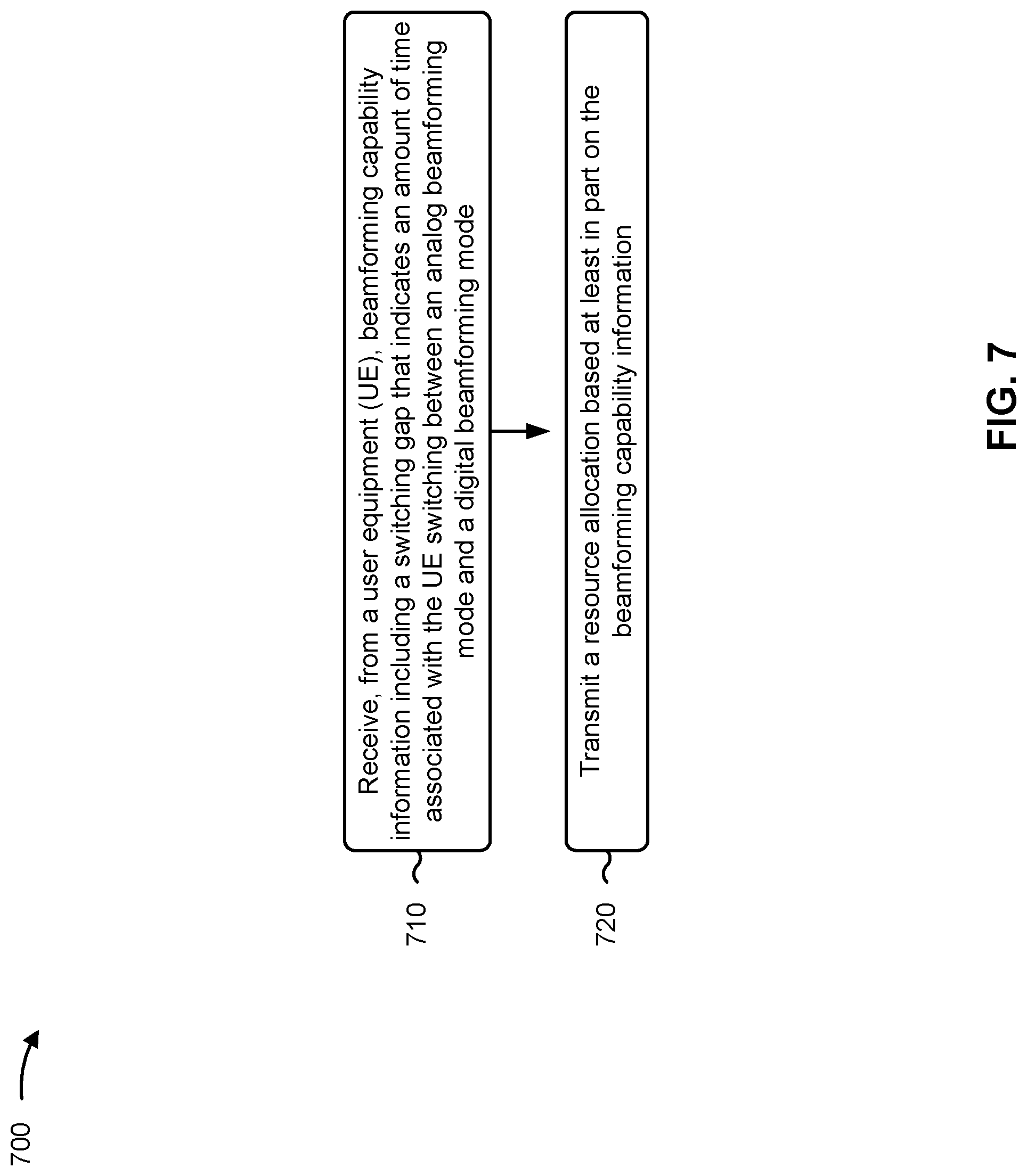 Patent US12108369 Figure 7 – Reporting switching gaps for beamforming
