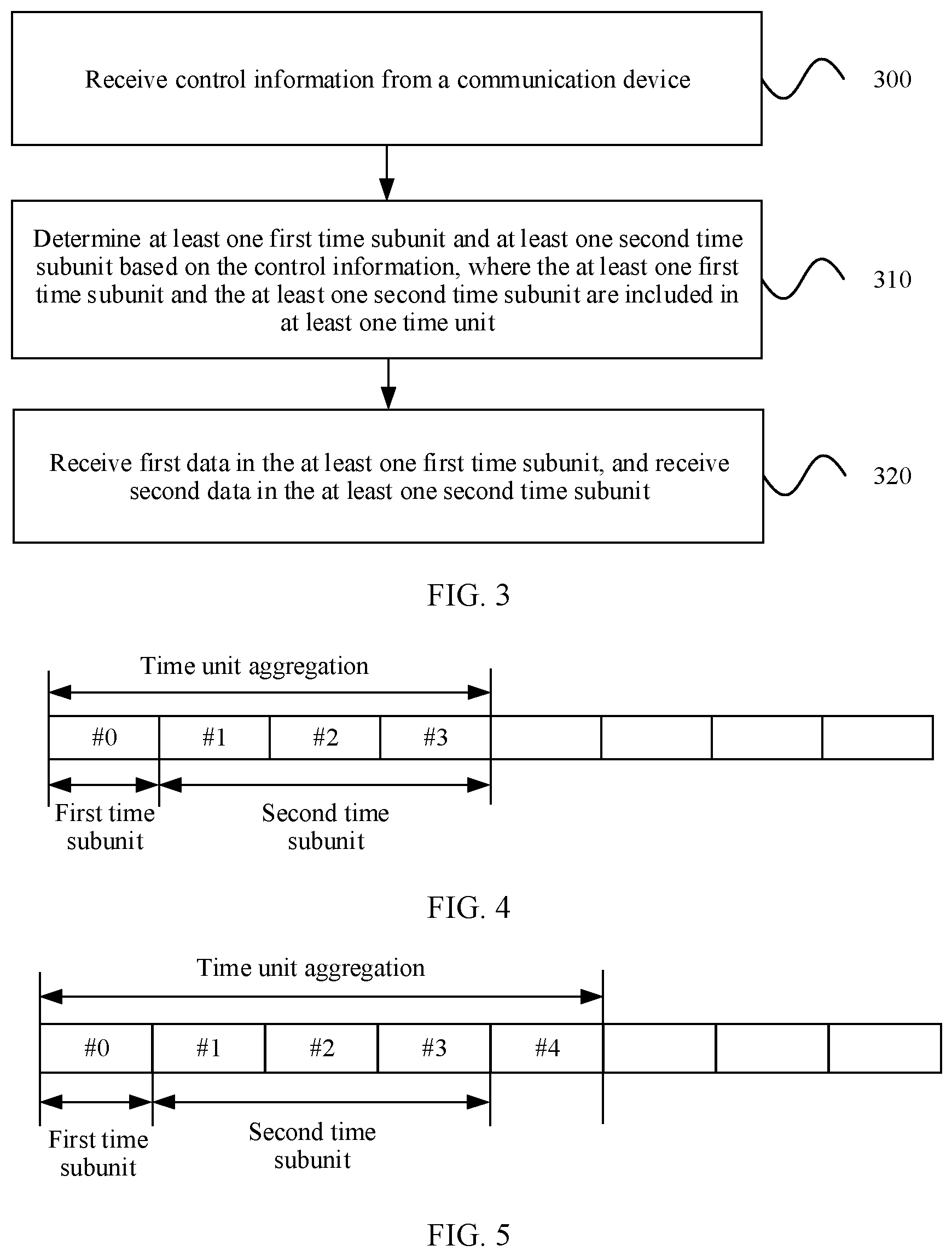 Patent US12108370 Figure 2 – Communication method and apparatus for determining a first and second time subunit