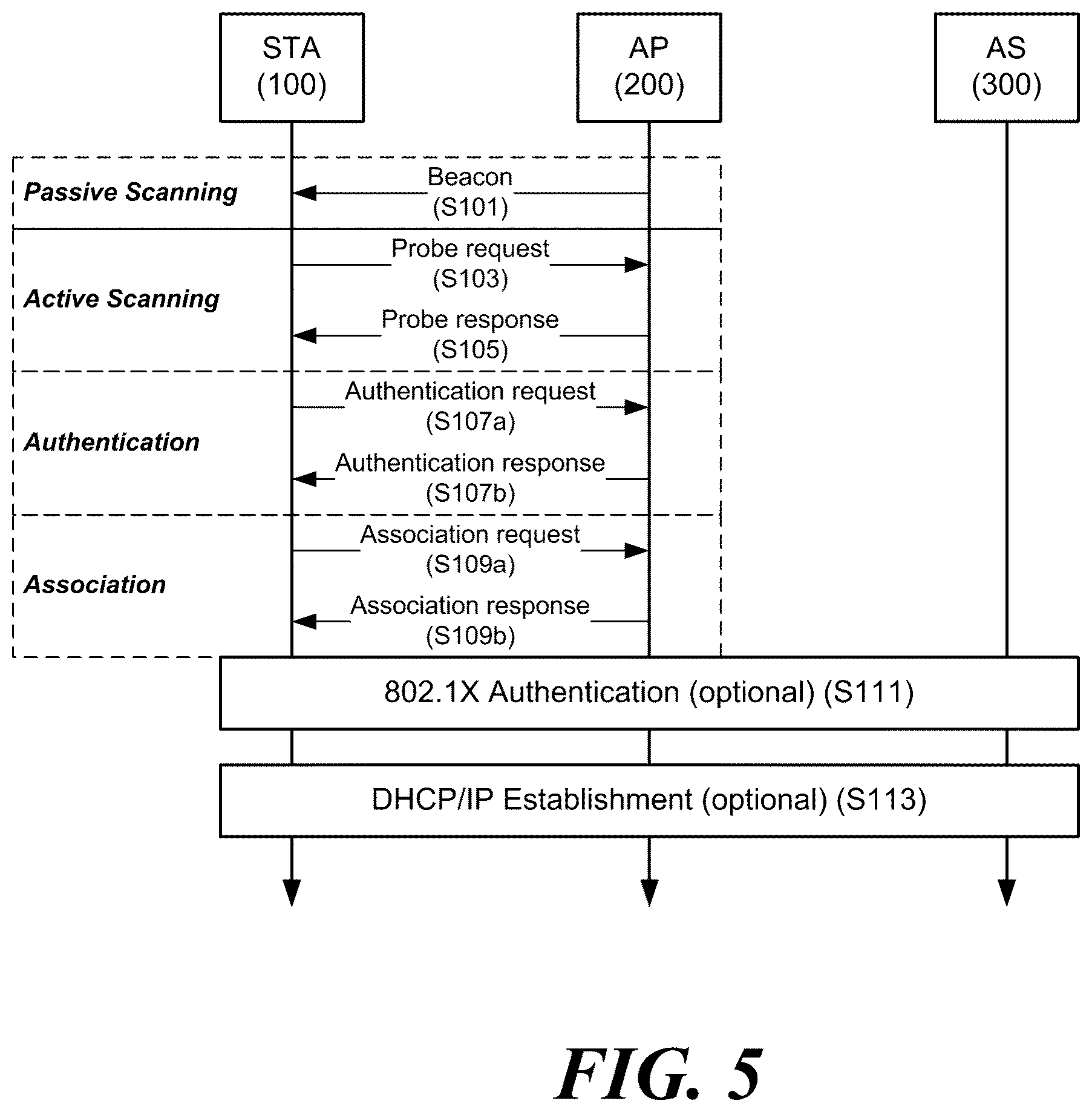 Patent US12108372 Figure 3 – Wireless communication method and wireless communication terminal, which use network allocation vector