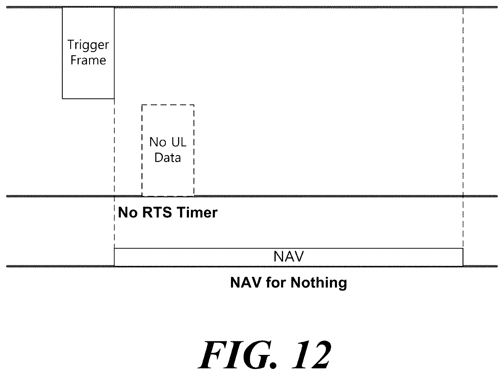 Patent US12108372 Figure 7 – Wireless communication method and wireless communication terminal, which use network allocation vector