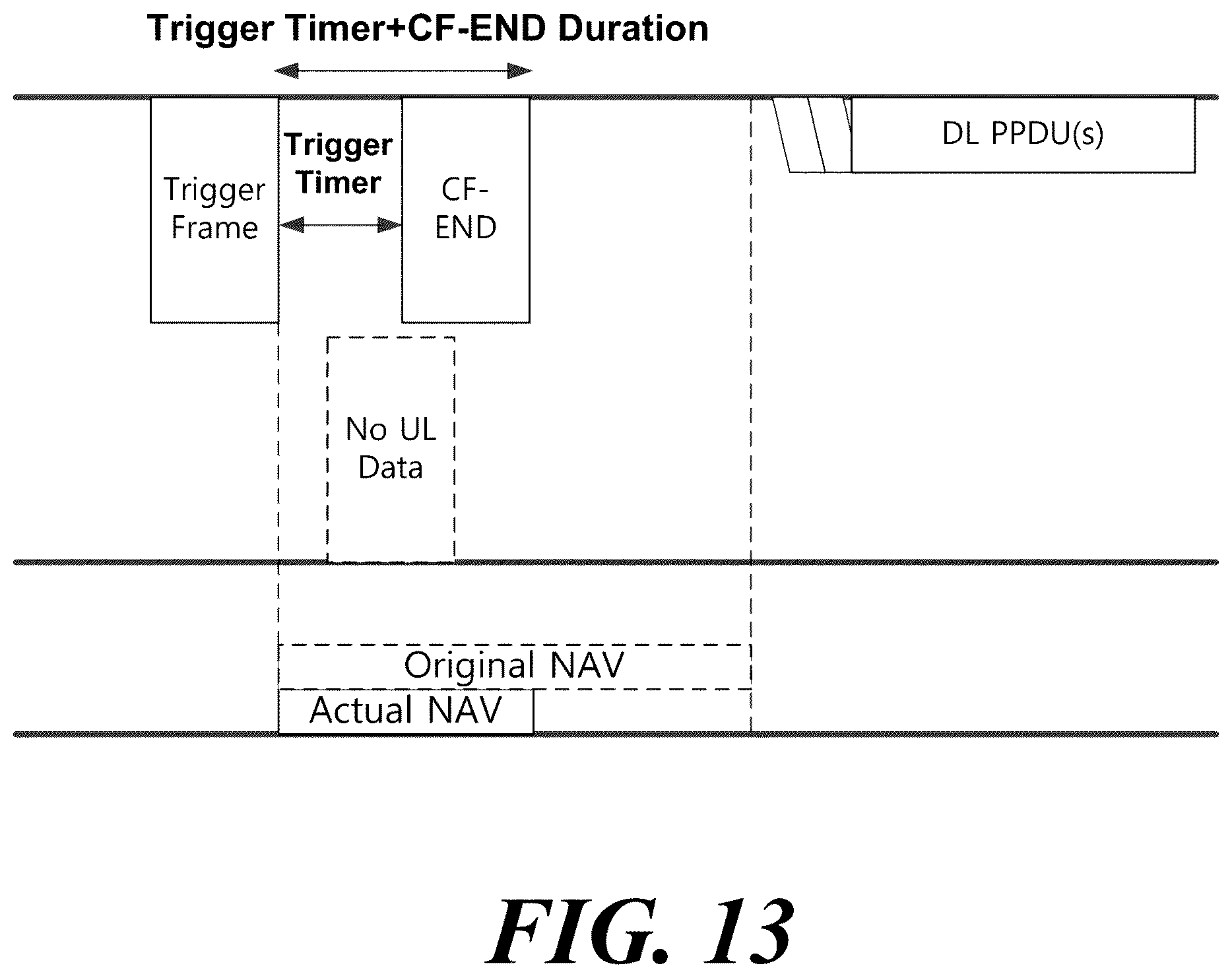 Patent US12108372 Figure 8 – Wireless communication method and wireless communication terminal, which use network allocation vector