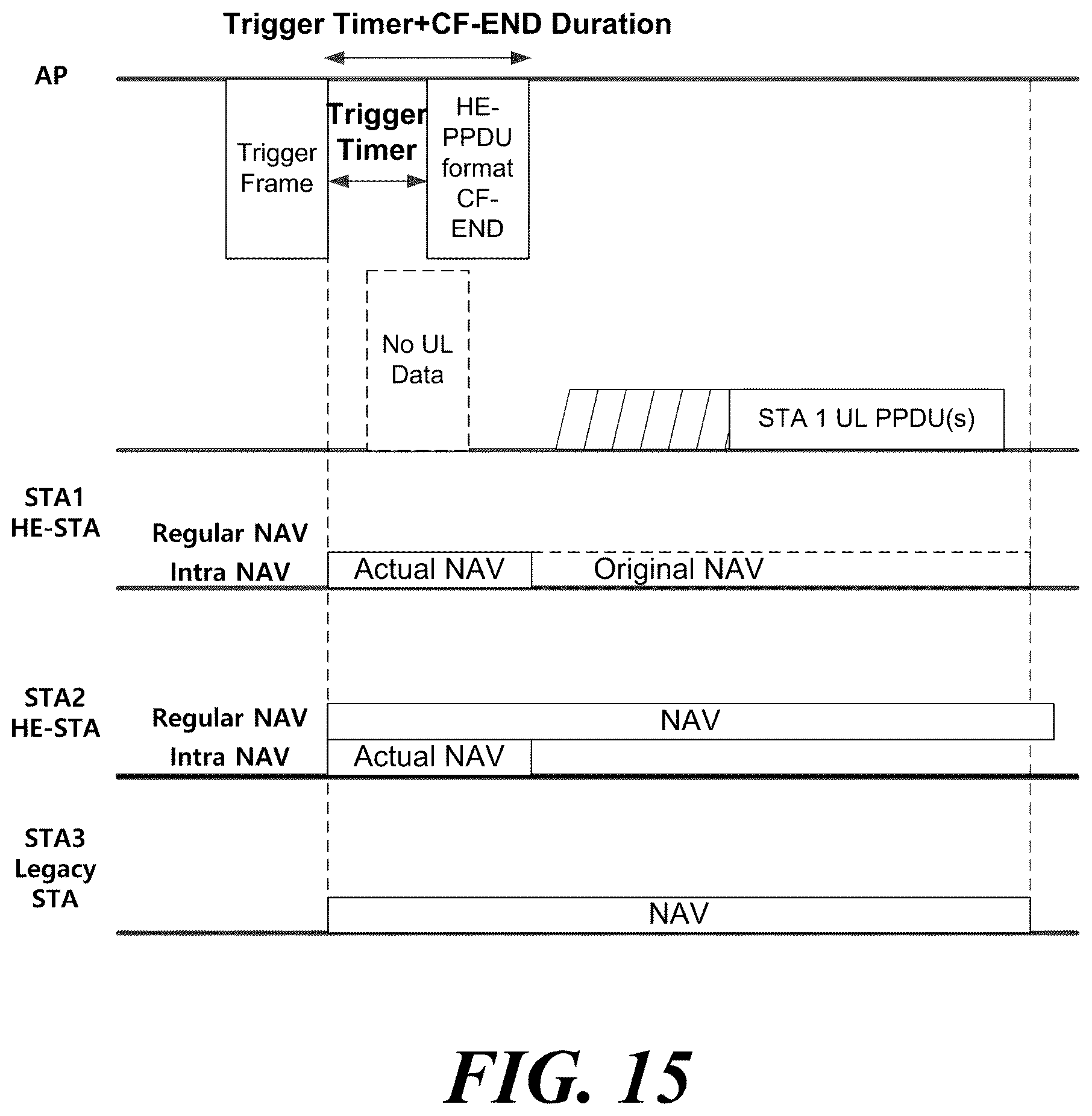 Patent US12108372 Figure 10 – Wireless communication method and wireless communication terminal, which use network allocation vector